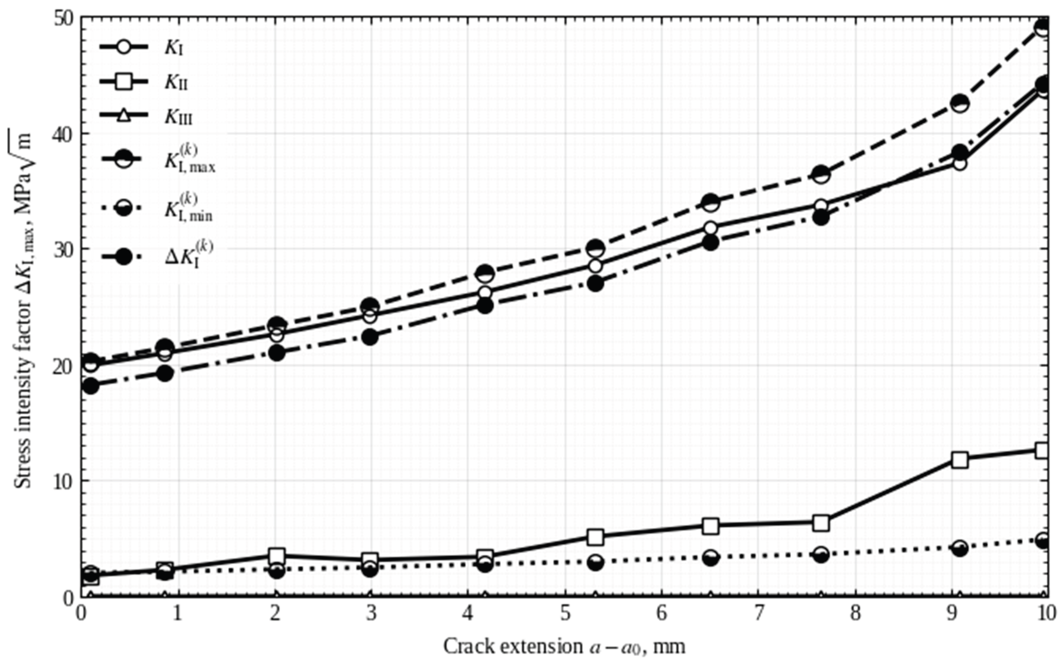 Preprints 196421 g011