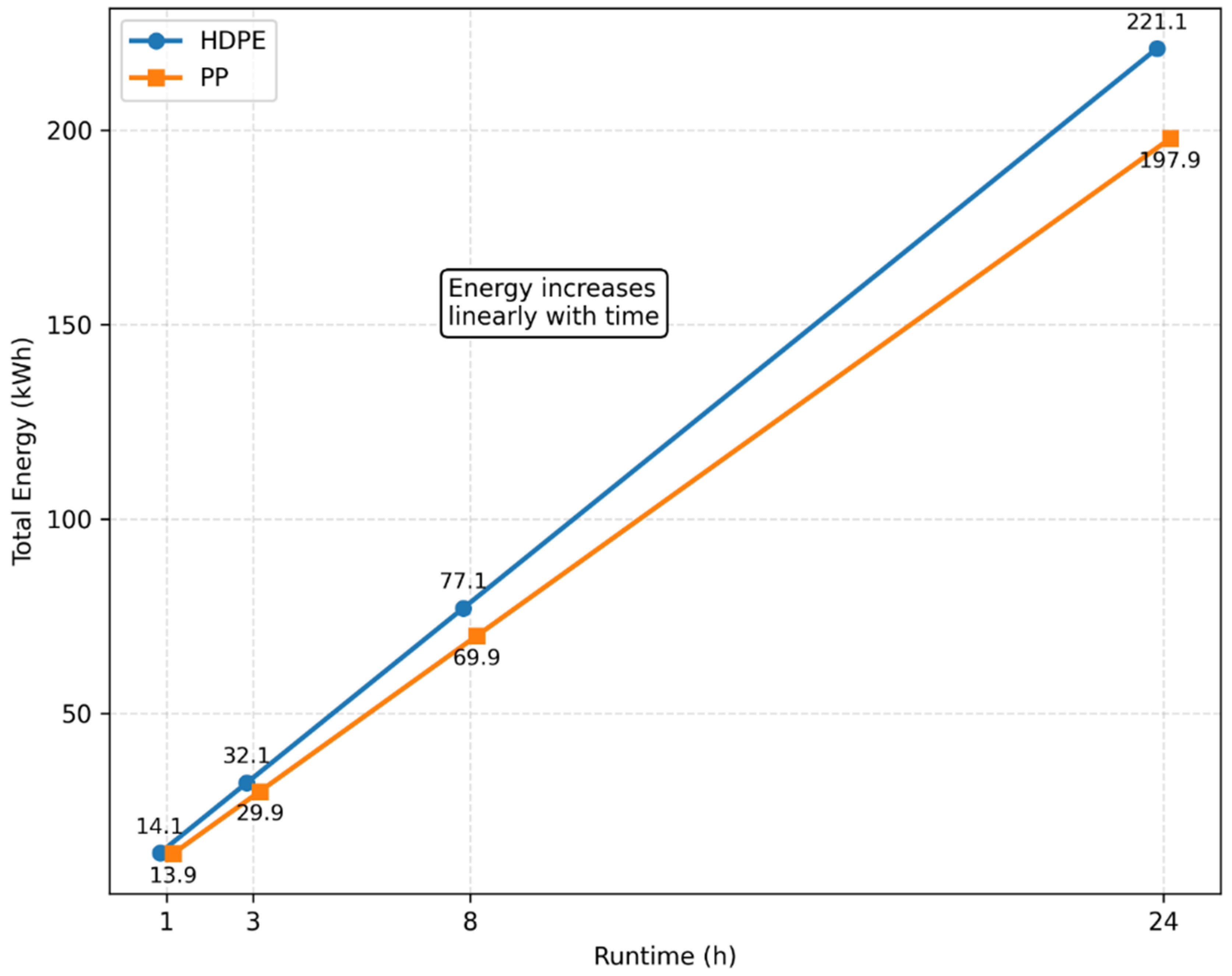Preprints 221185 g001