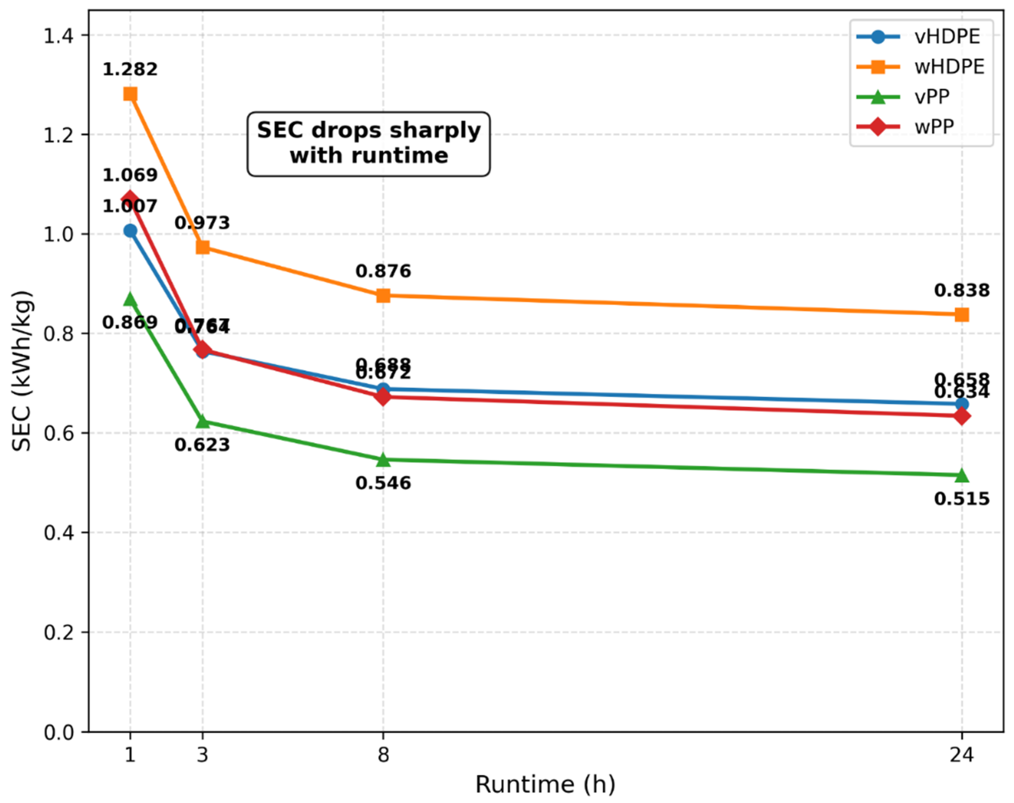 Preprints 221185 g002