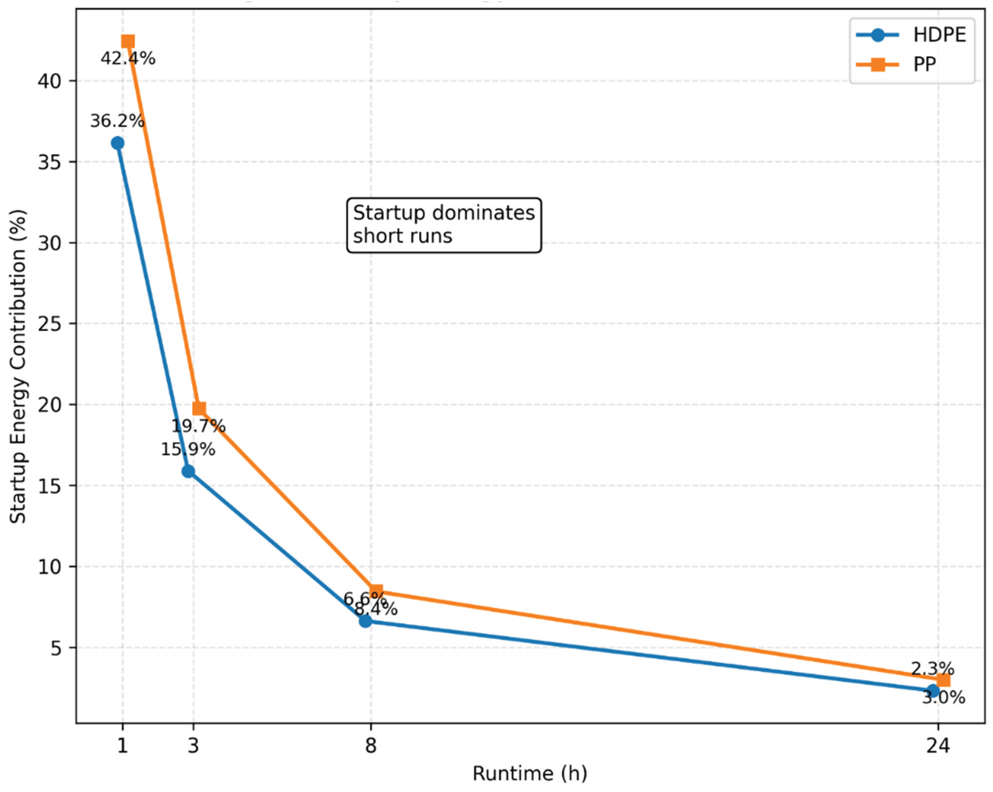 Preprints 221185 g003