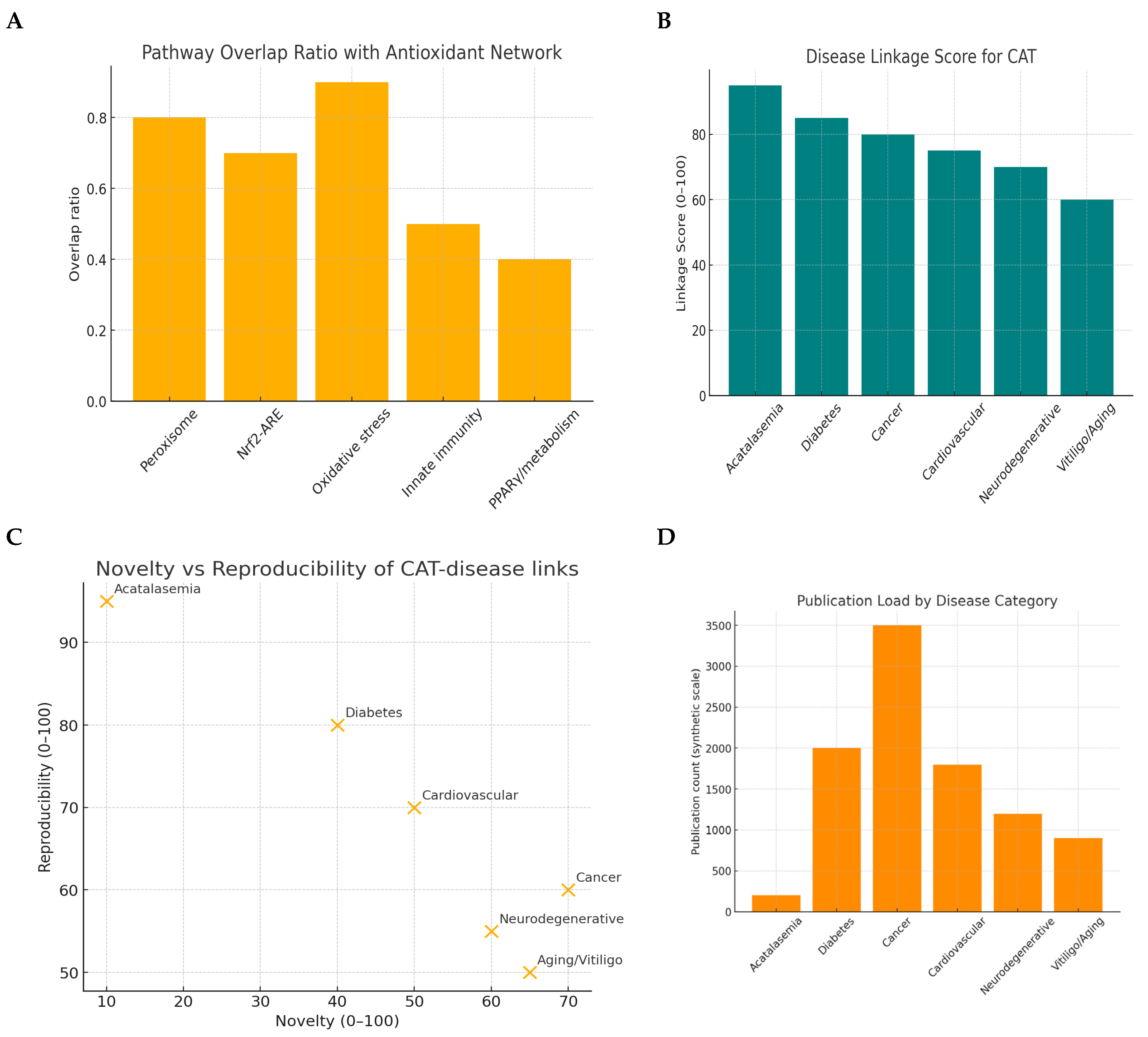 Preprints 180116 g002a