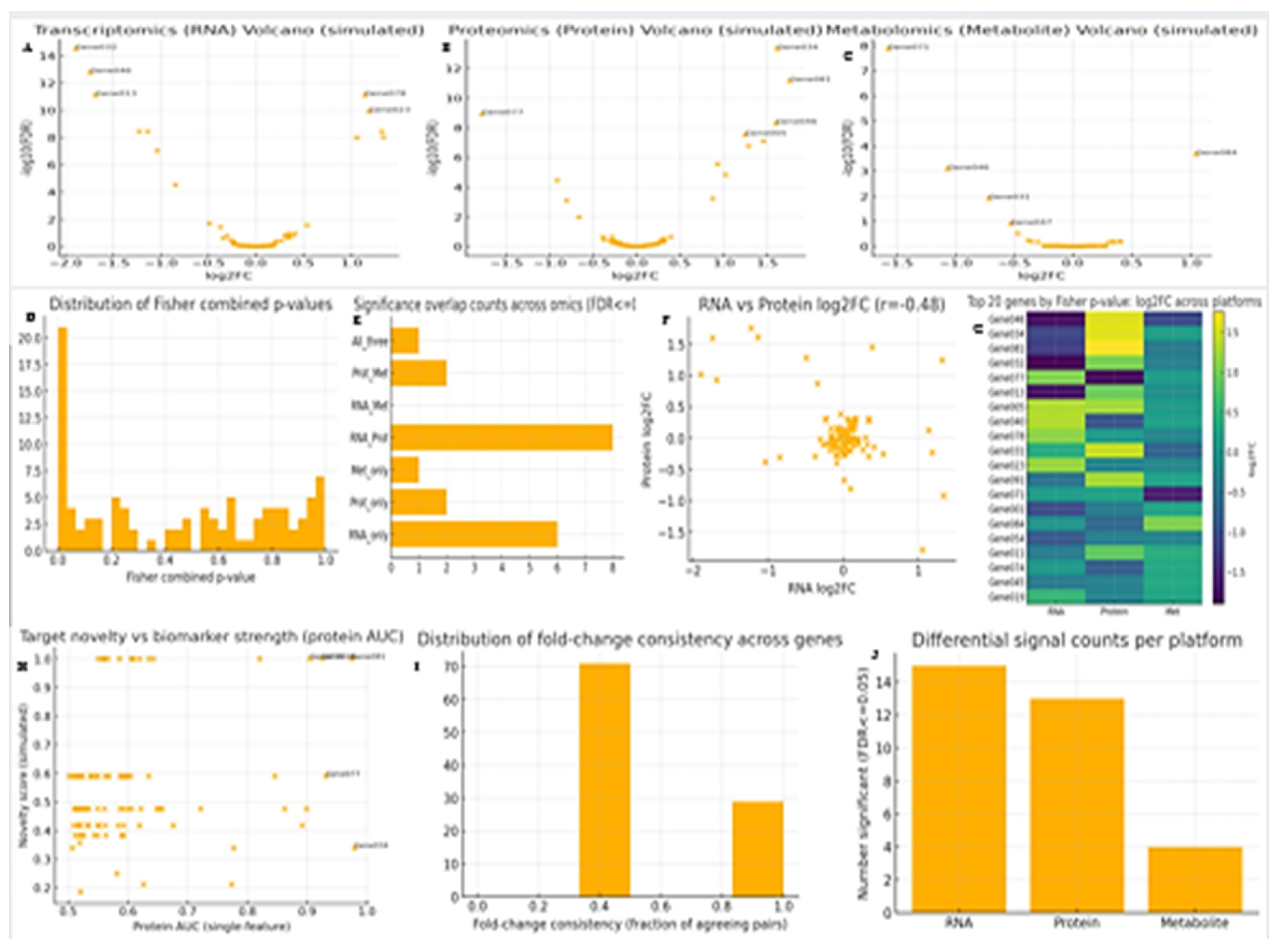 Preprints 180116 g003