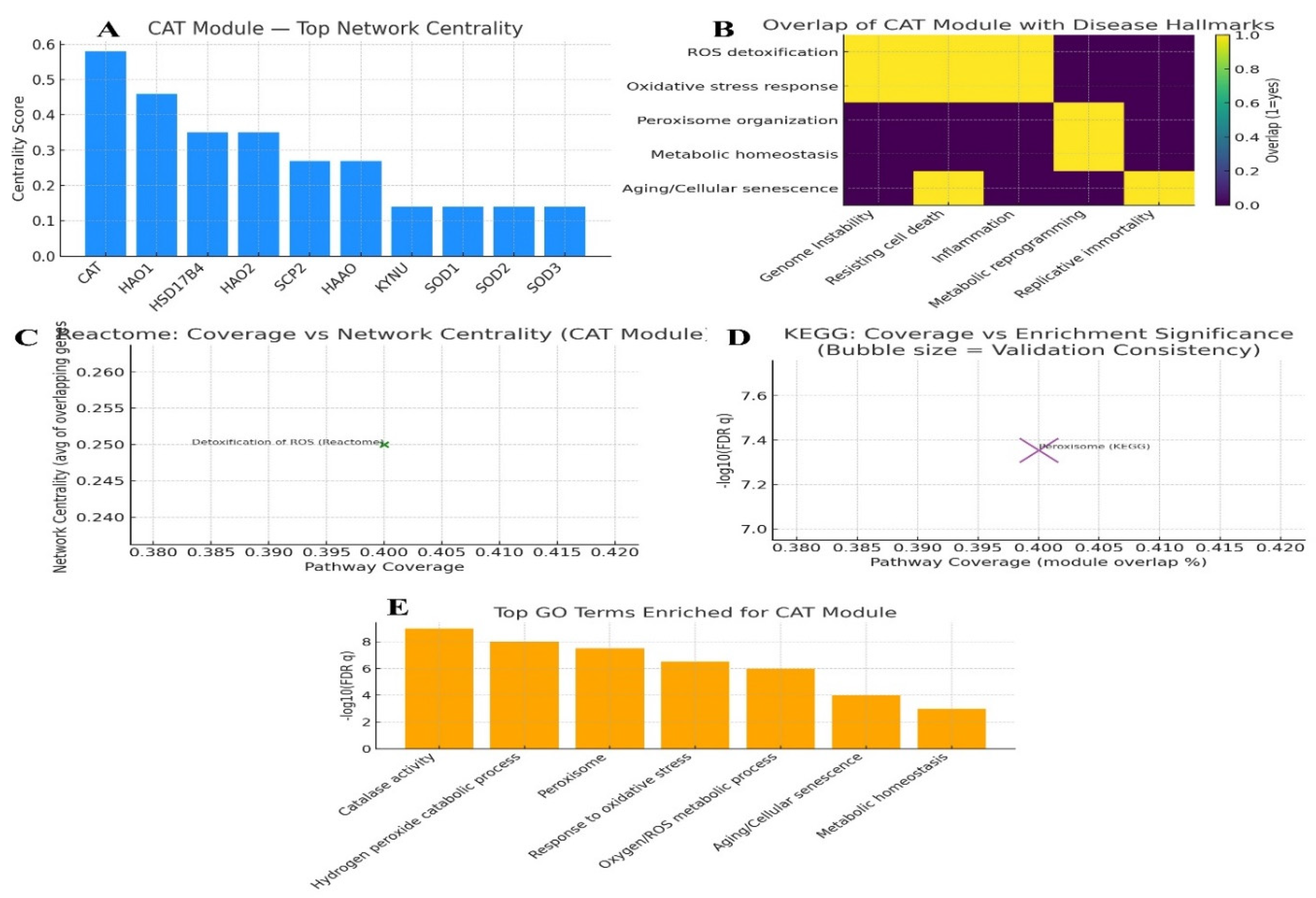 Preprints 180116 g004