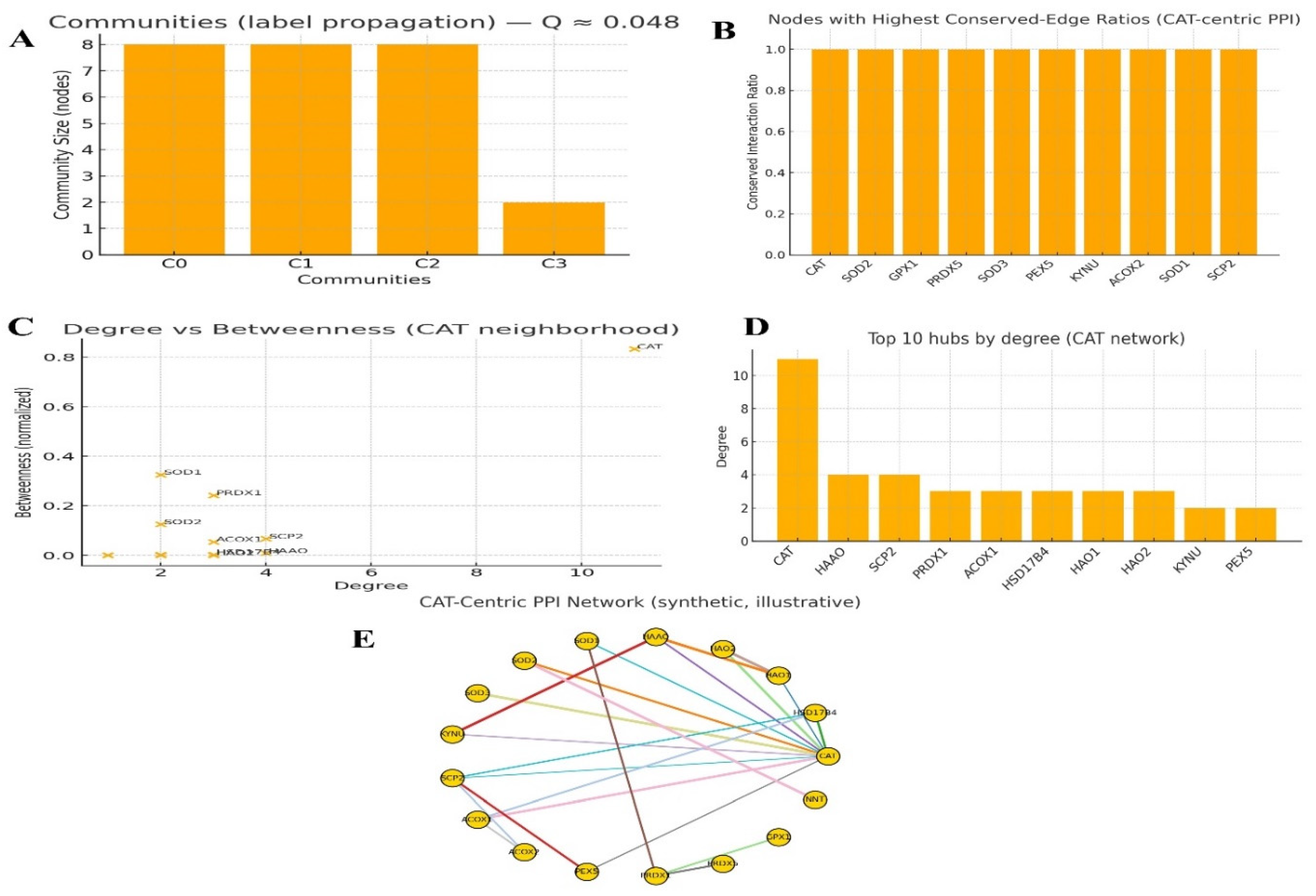 Preprints 180116 g005