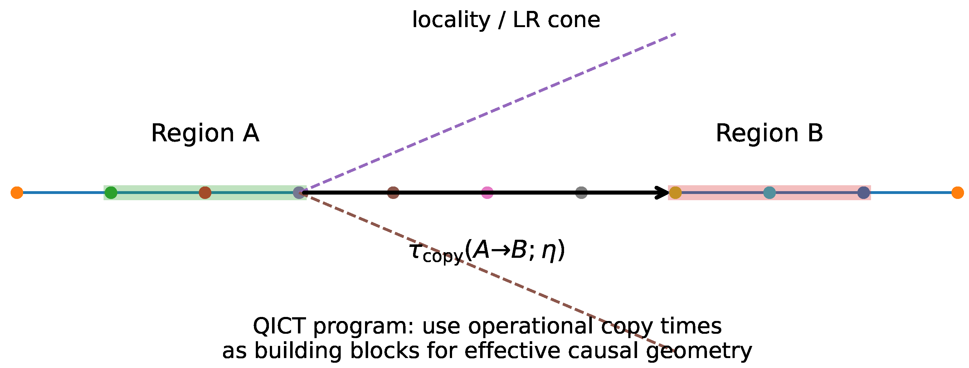 Preprints 193423 g001