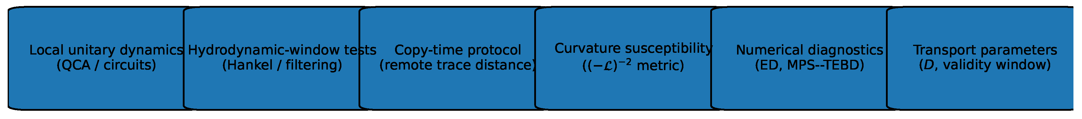 Preprints 193423 g002