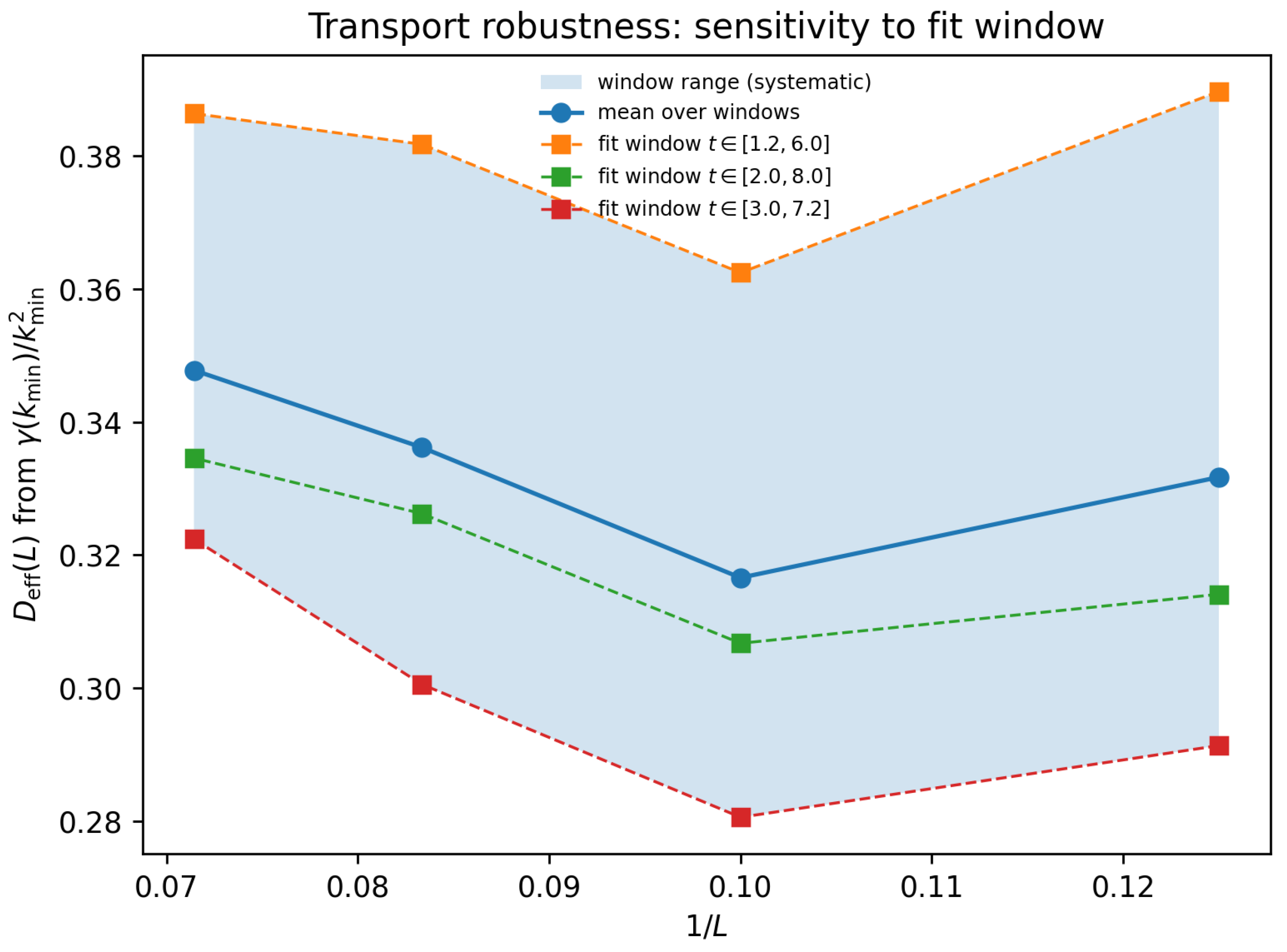 Preprints 193423 g003