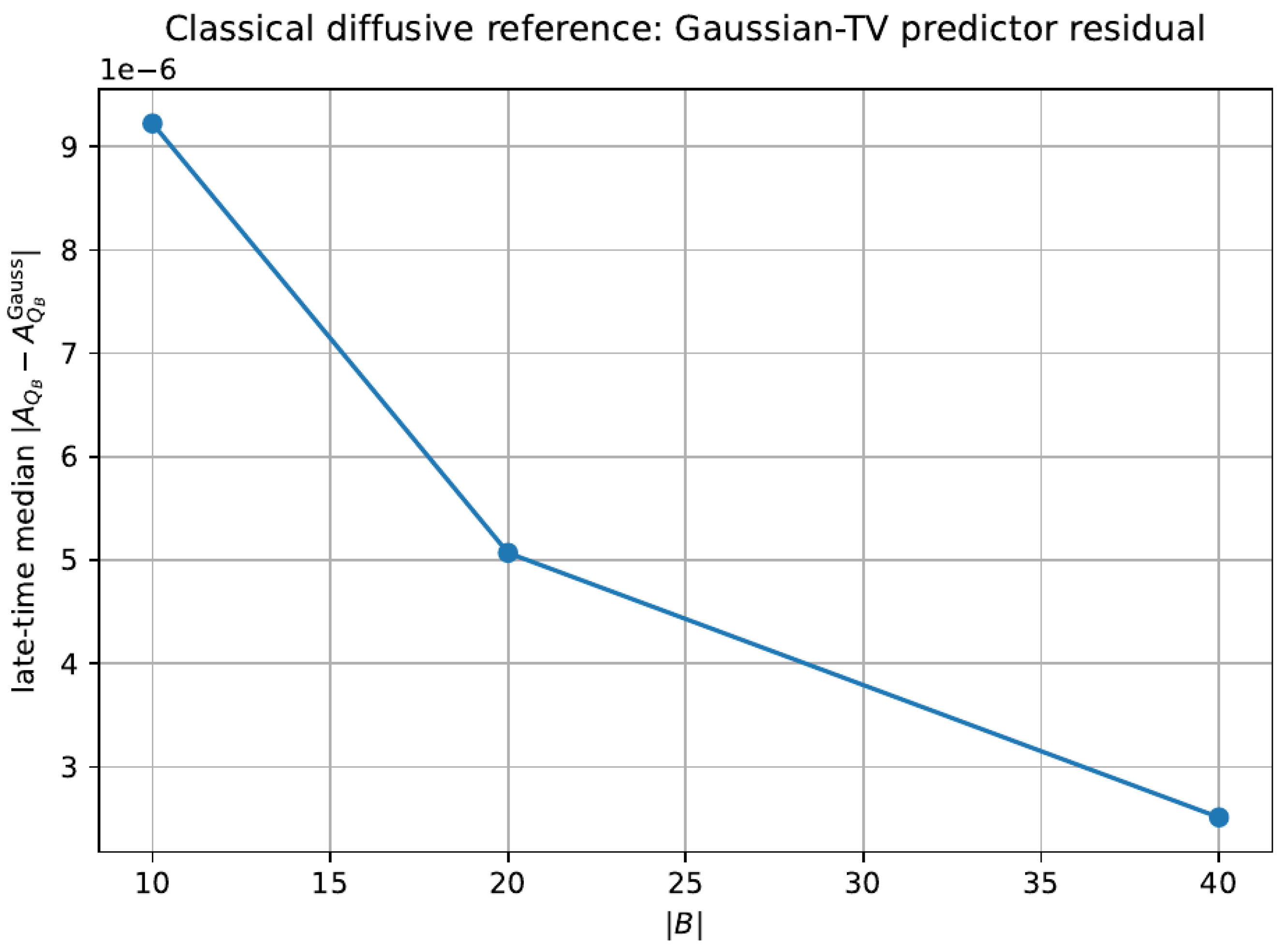 Preprints 193423 g004