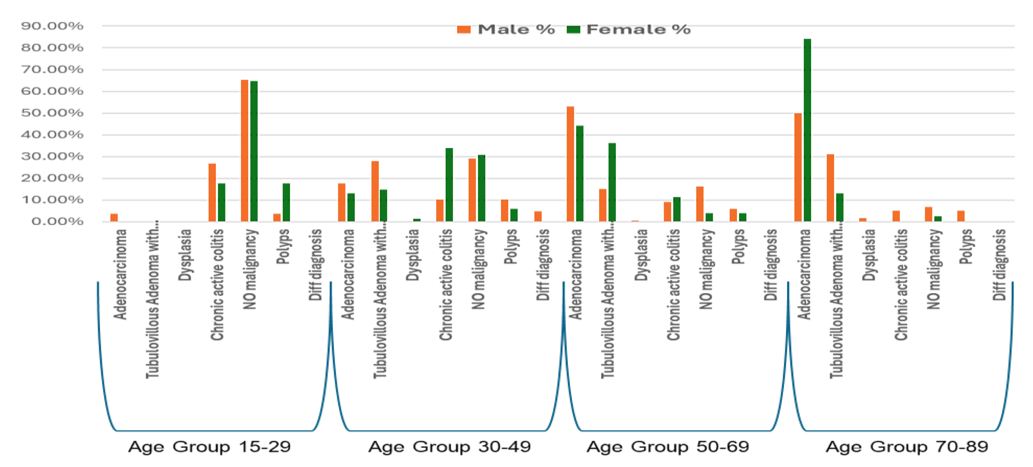 Preprints 164312 g001