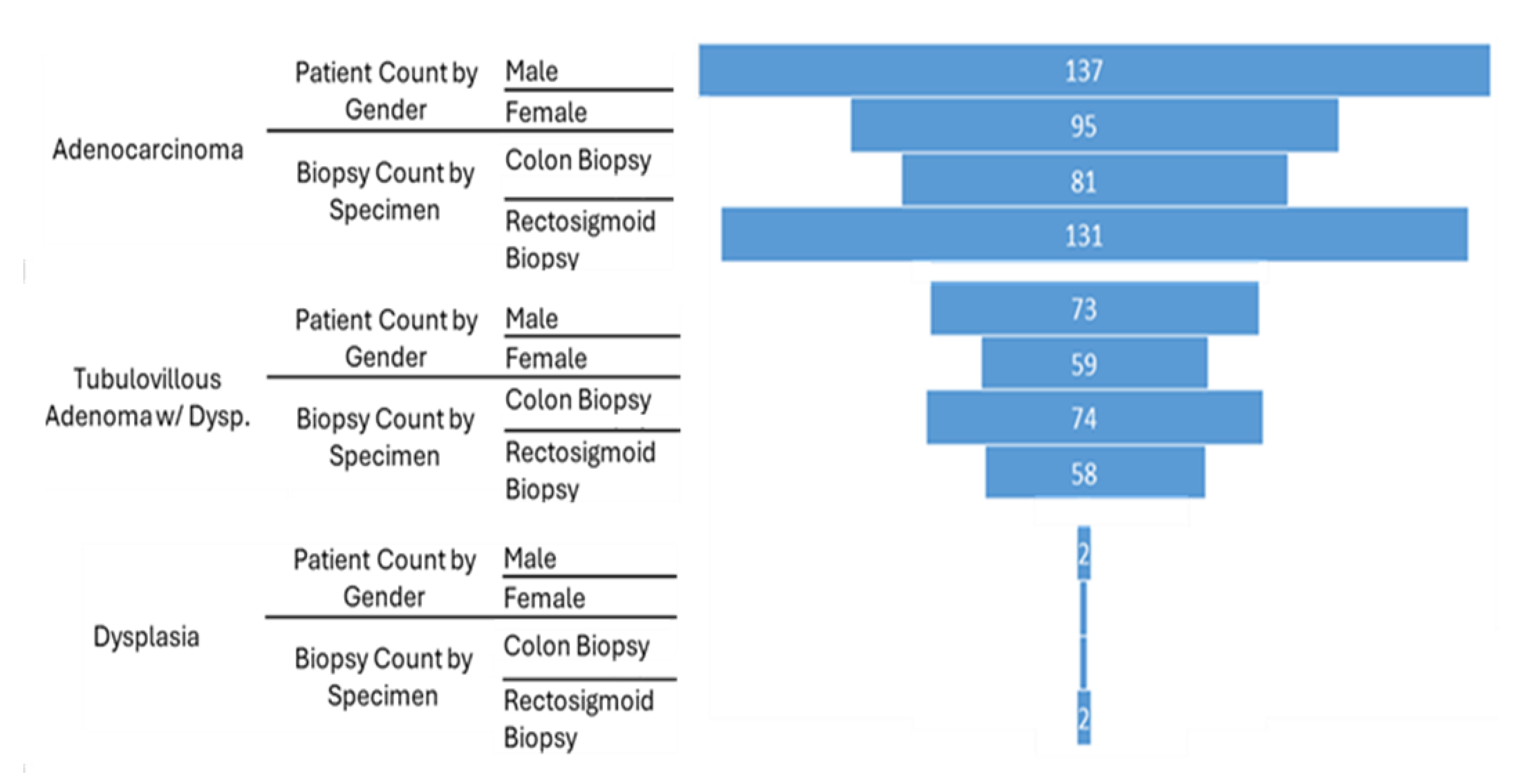 Preprints 164312 g002