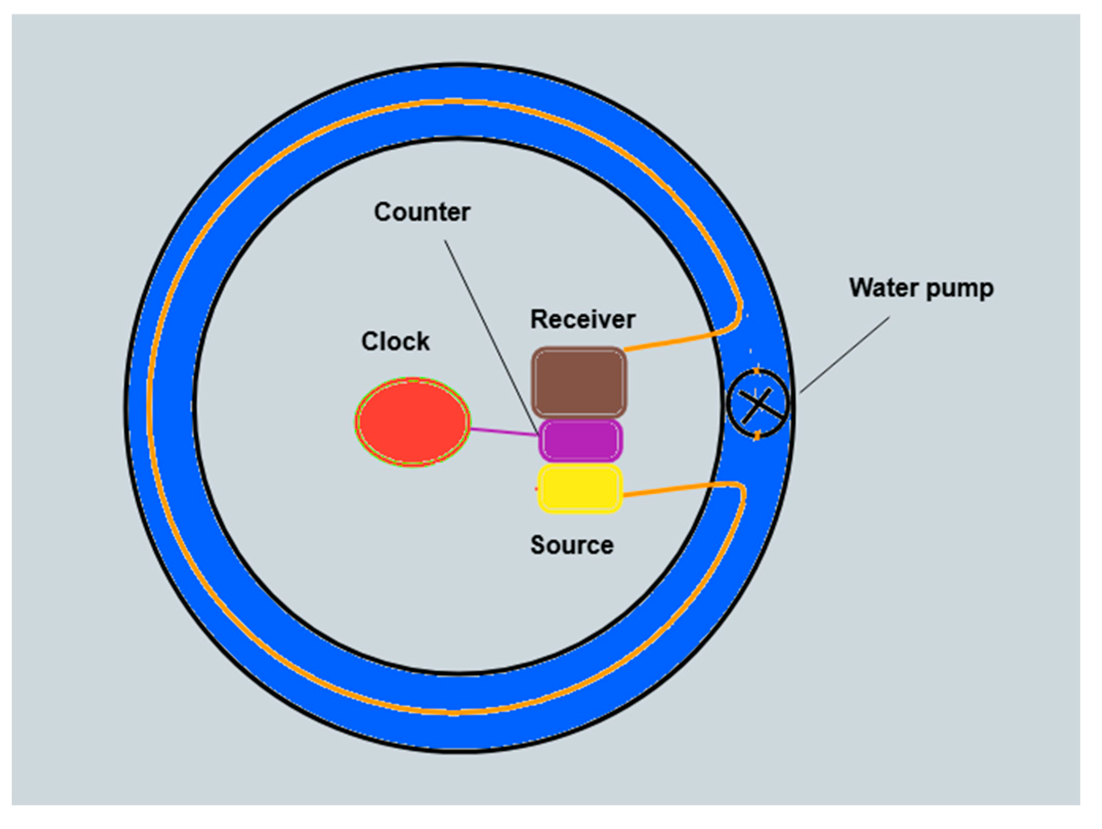 Preprints 166286 g003