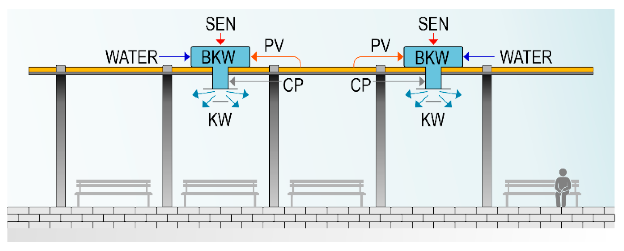 Preprints 180222 g003