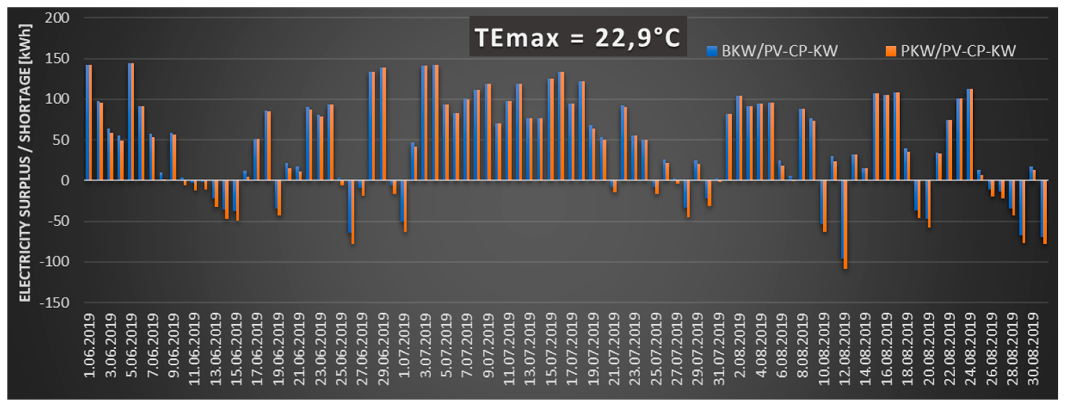 Preprints 180222 g007