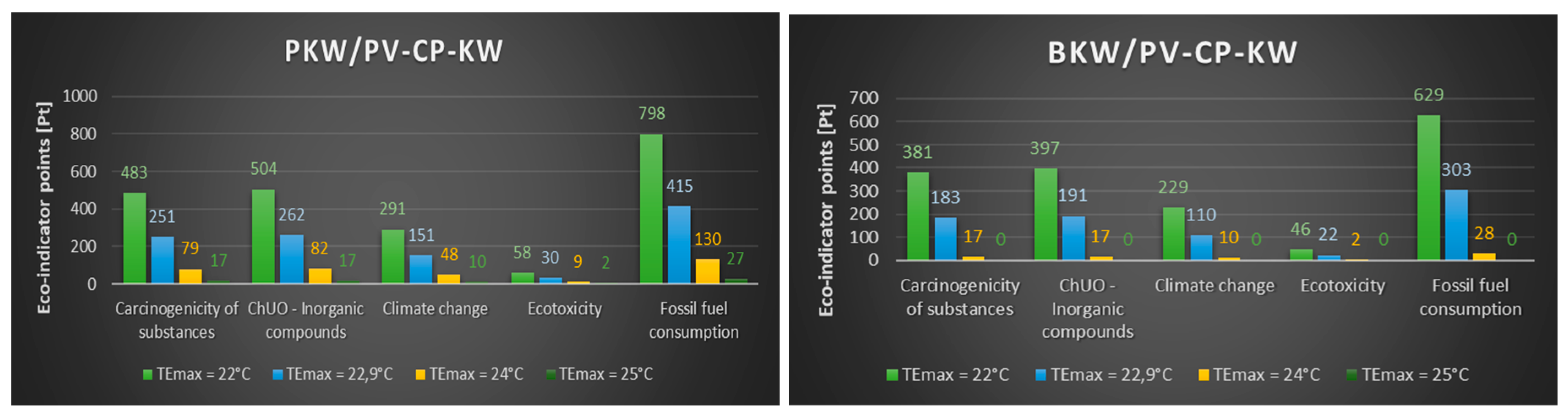 Preprints 180222 g011