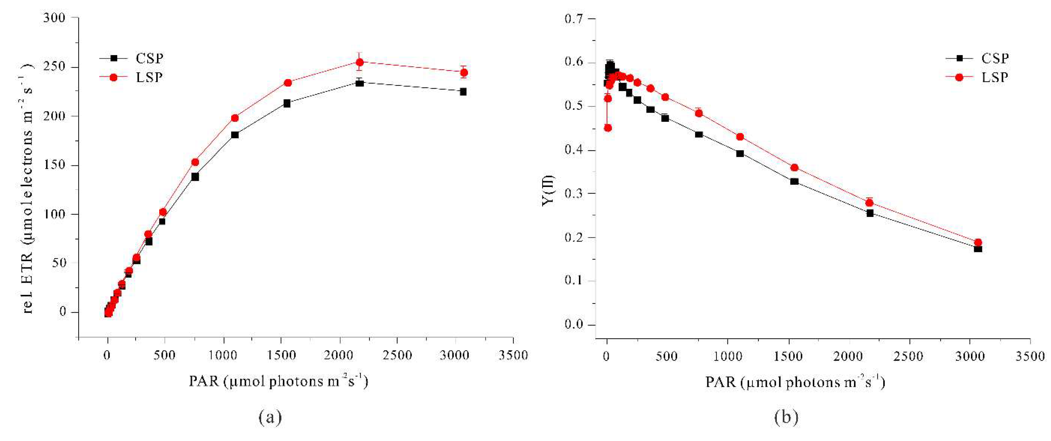Preprints 146316 g008