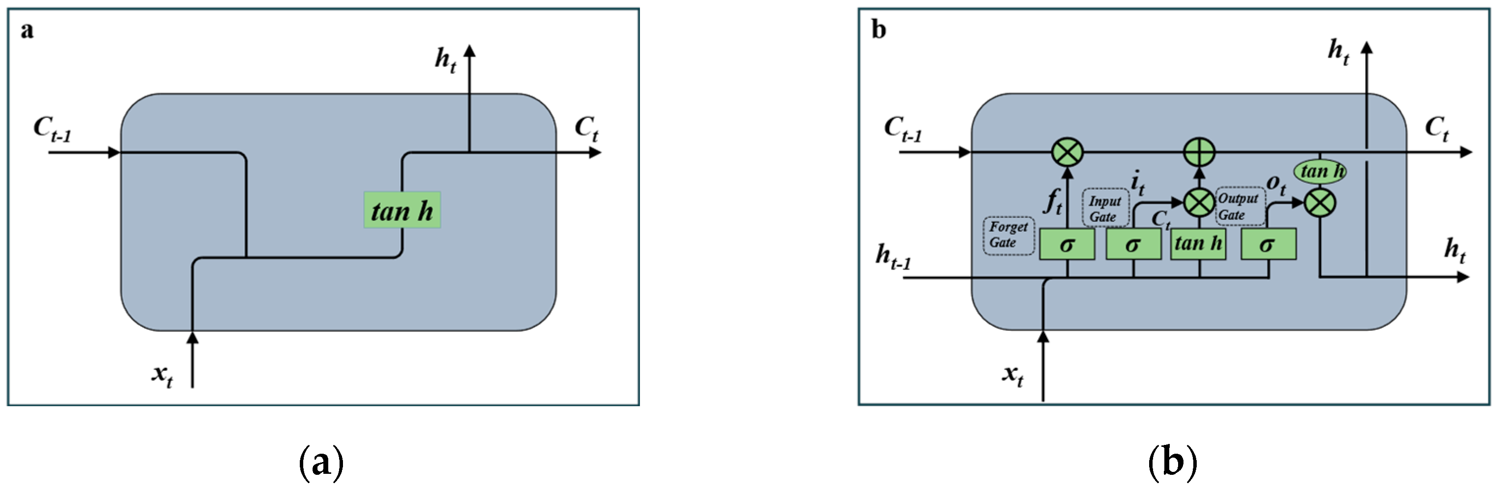 Preprints 162680 g002