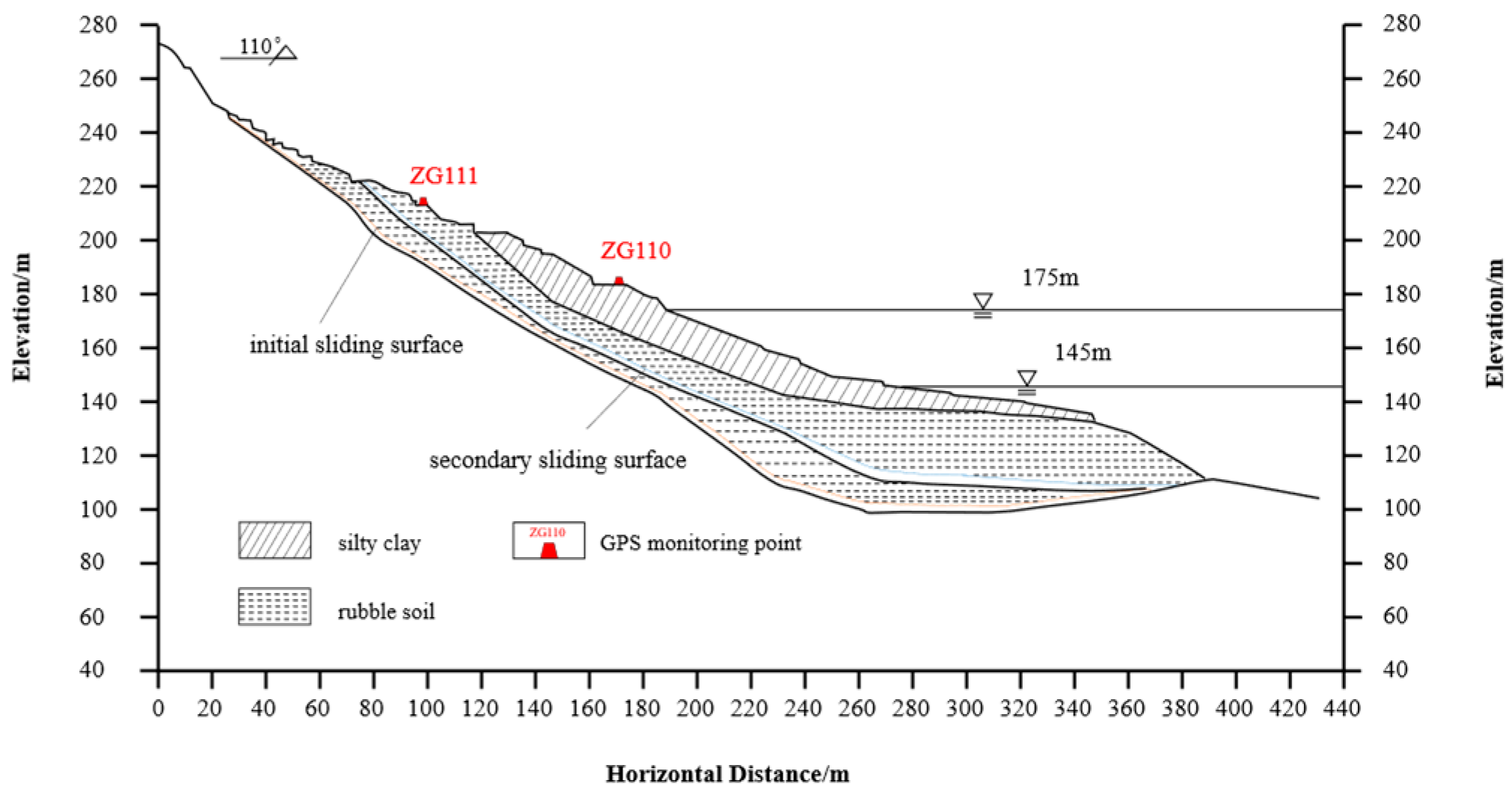Preprints 162680 g005