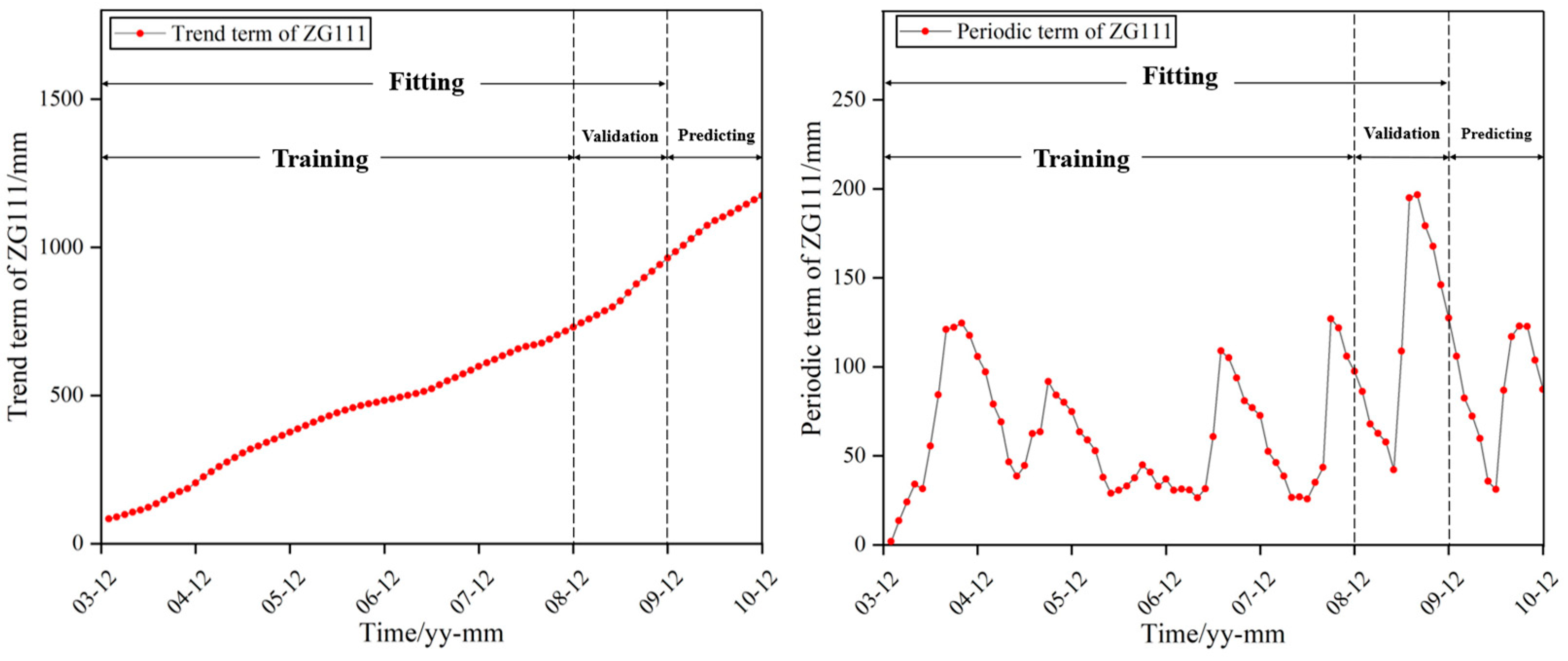 Preprints 162680 g006