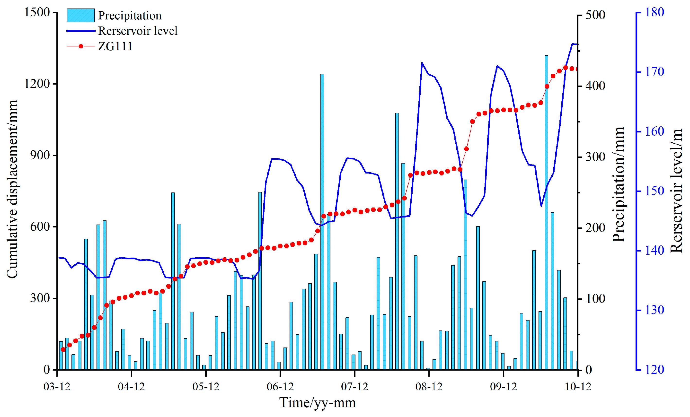 Preprints 162680 g007