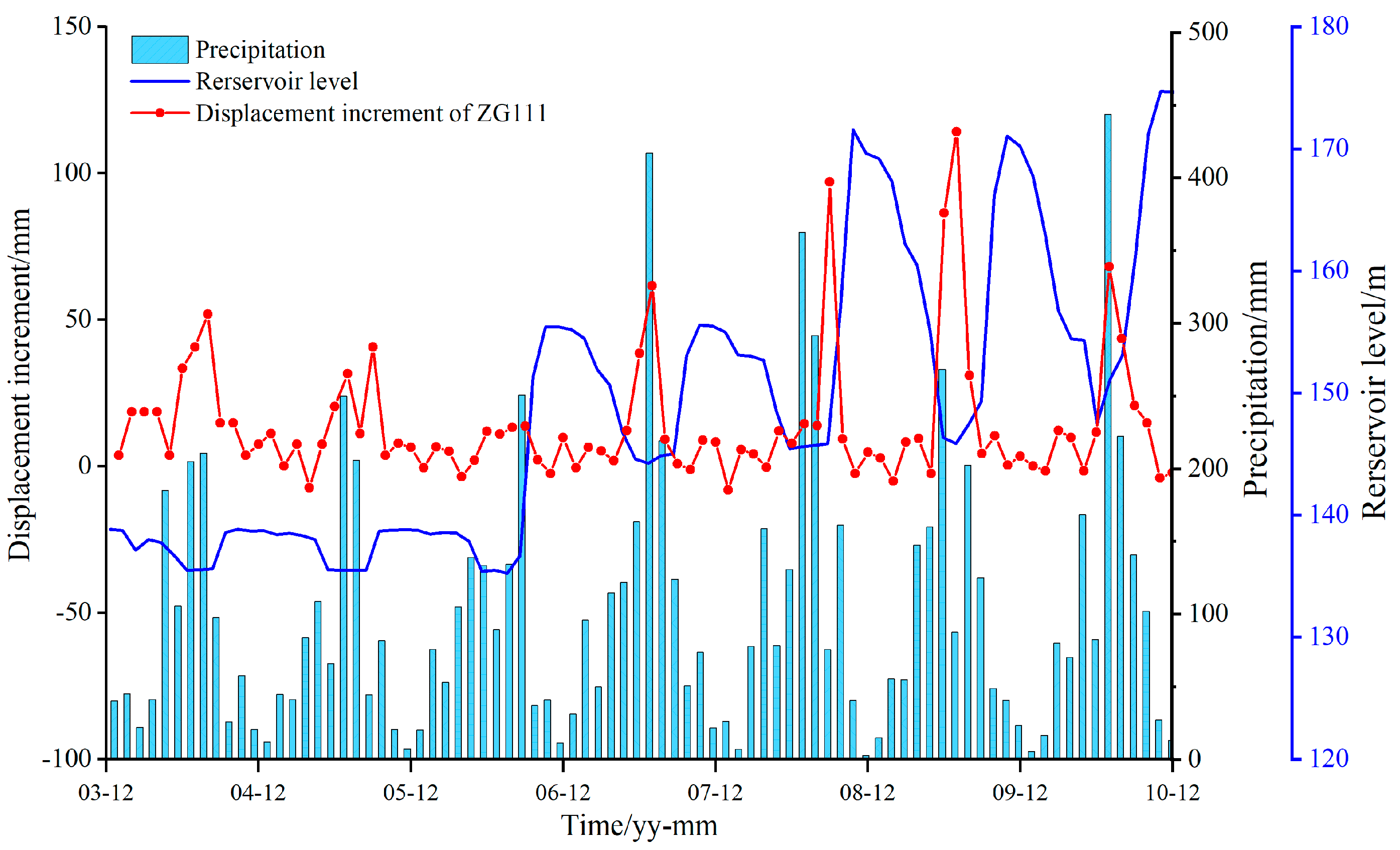 Preprints 162680 g008