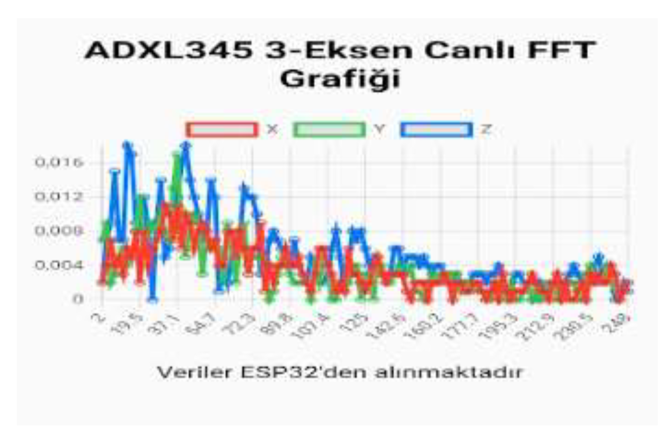 Preprints 195110 g004
