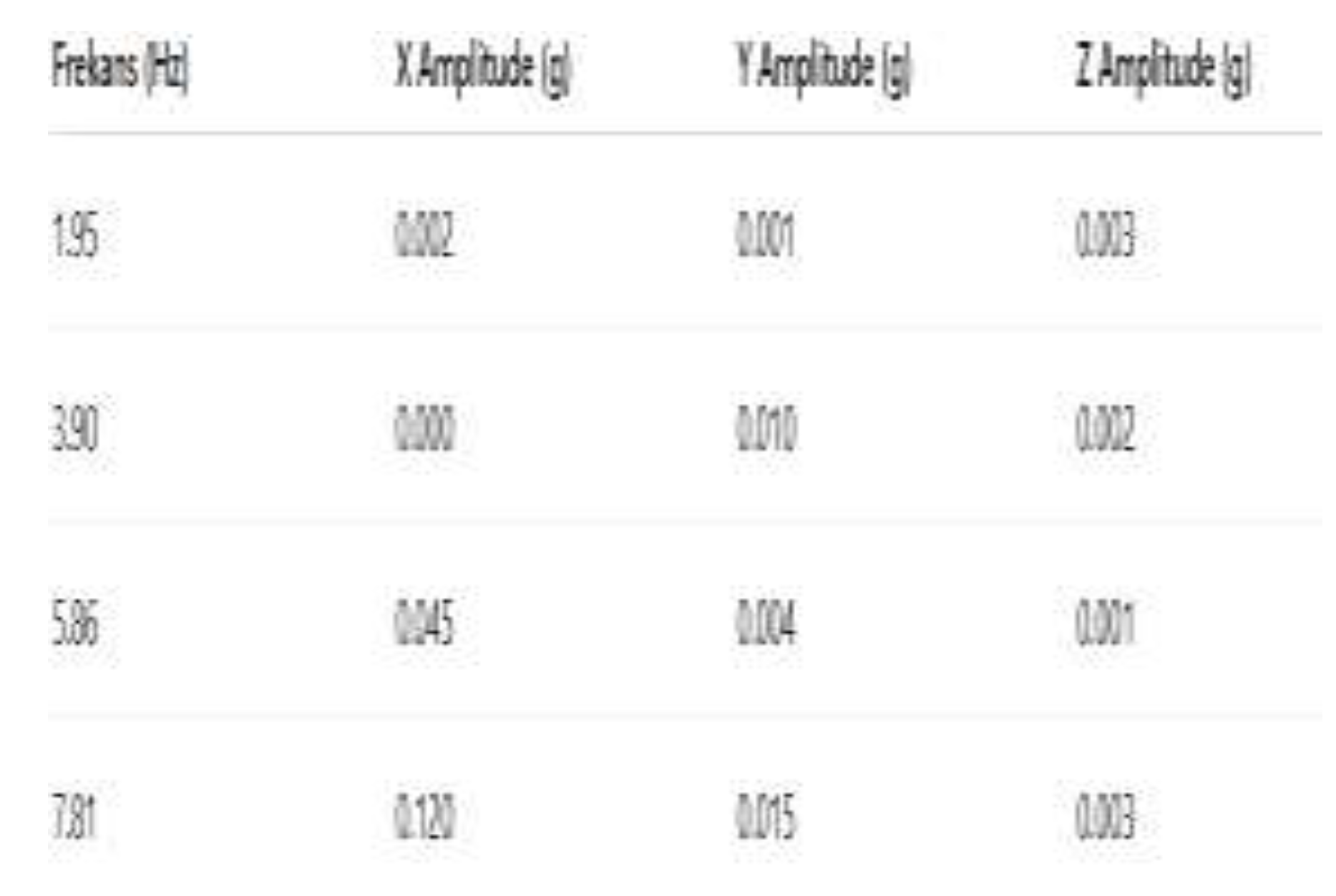 Preprints 195110 g005