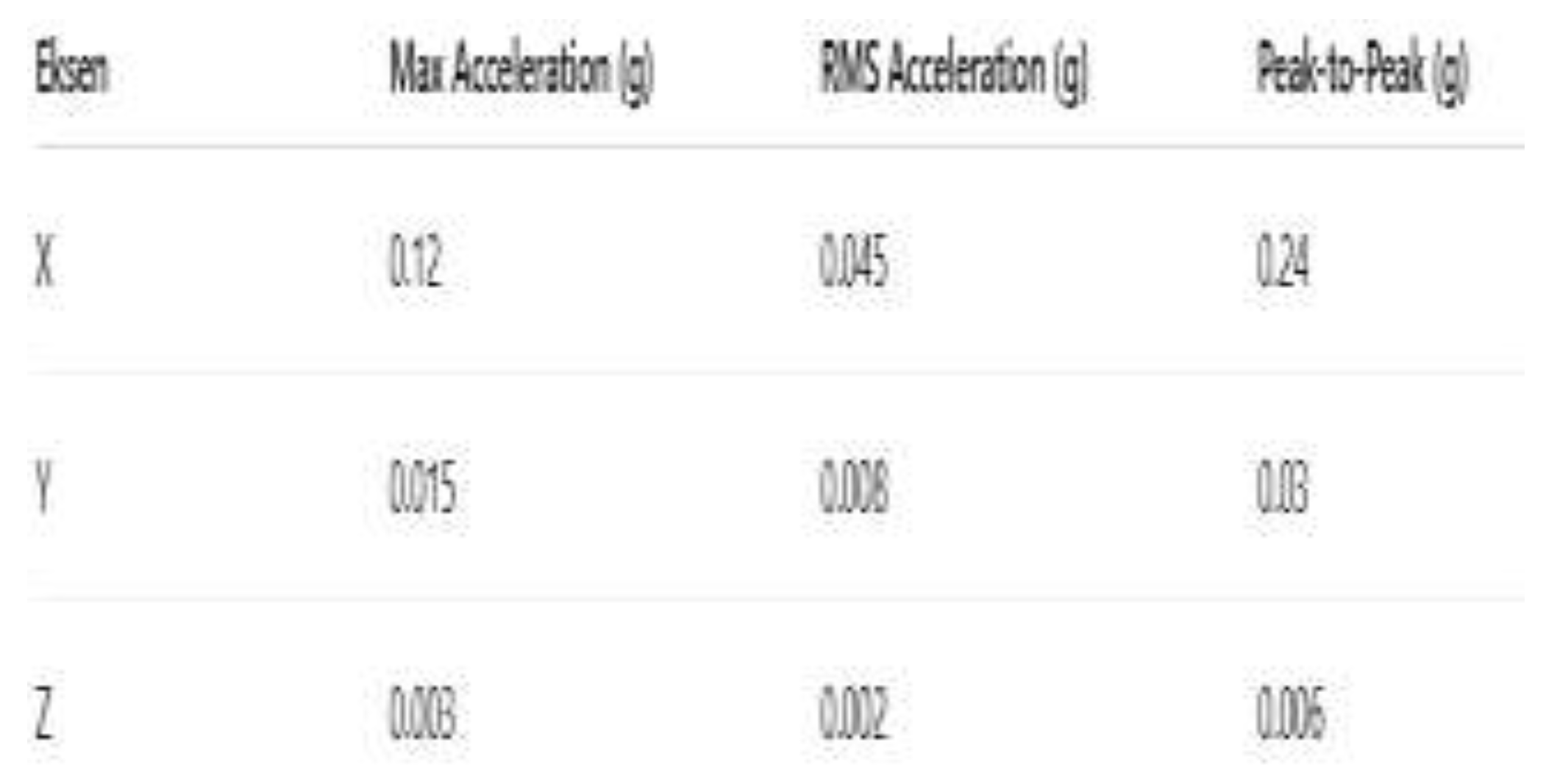 Preprints 195110 g006