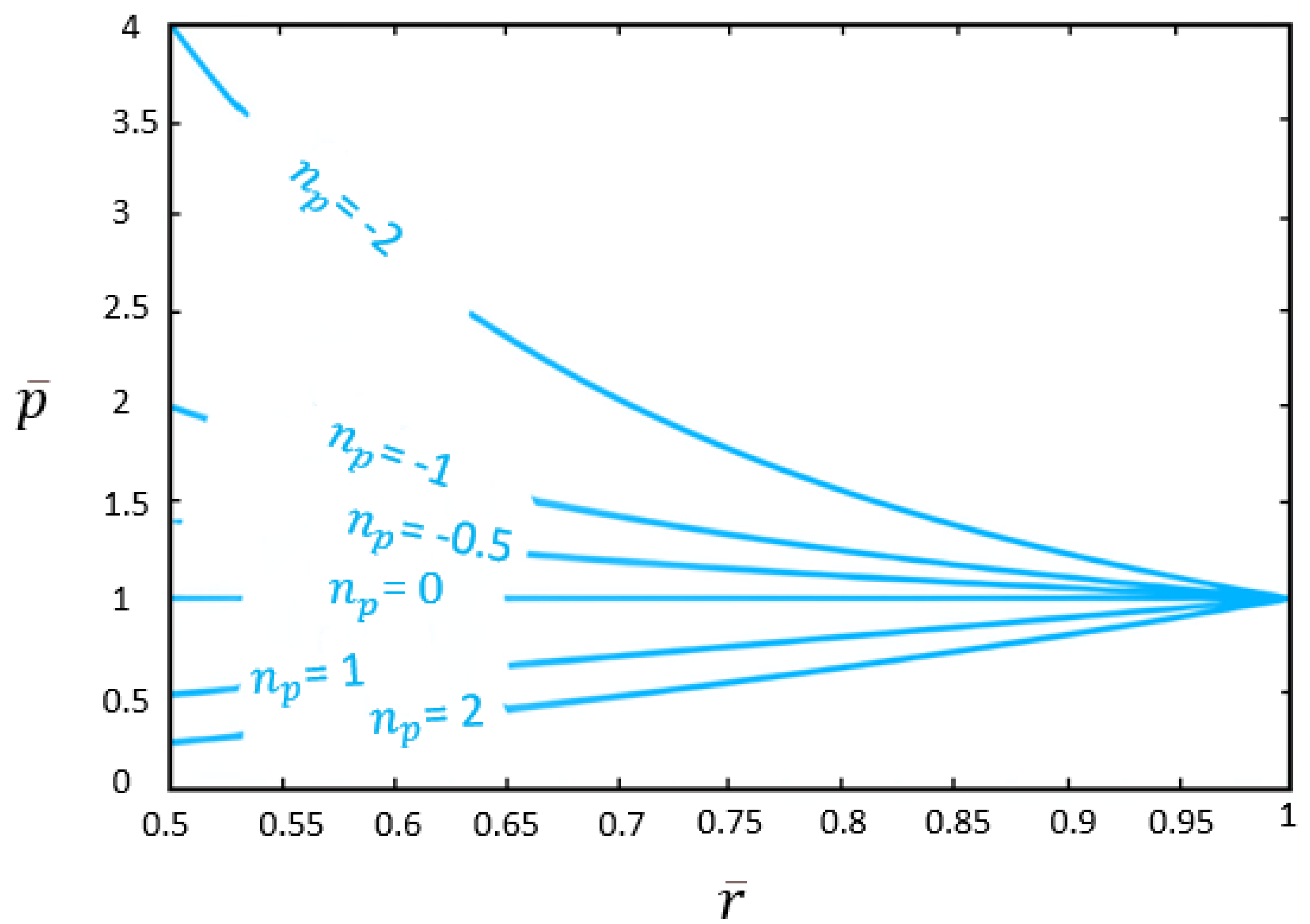 Preprints 96140 g001