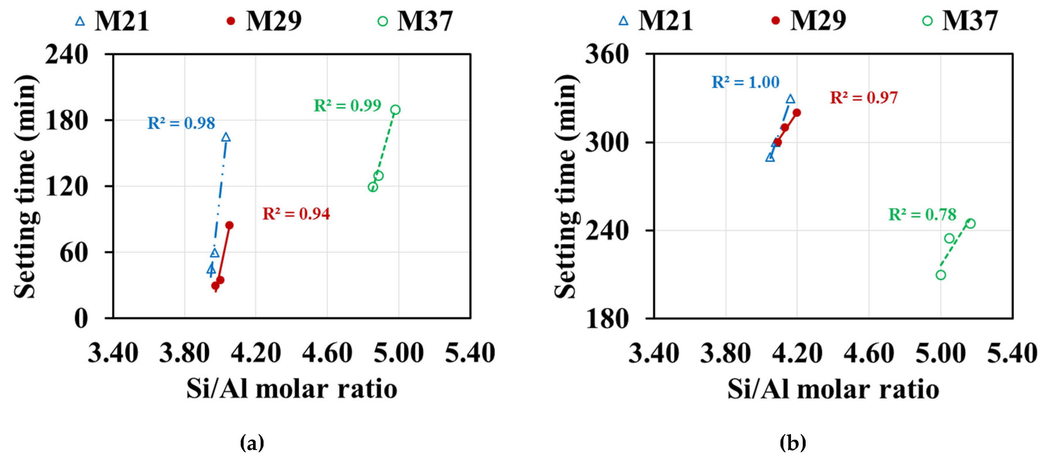 Preprints 186553 g003