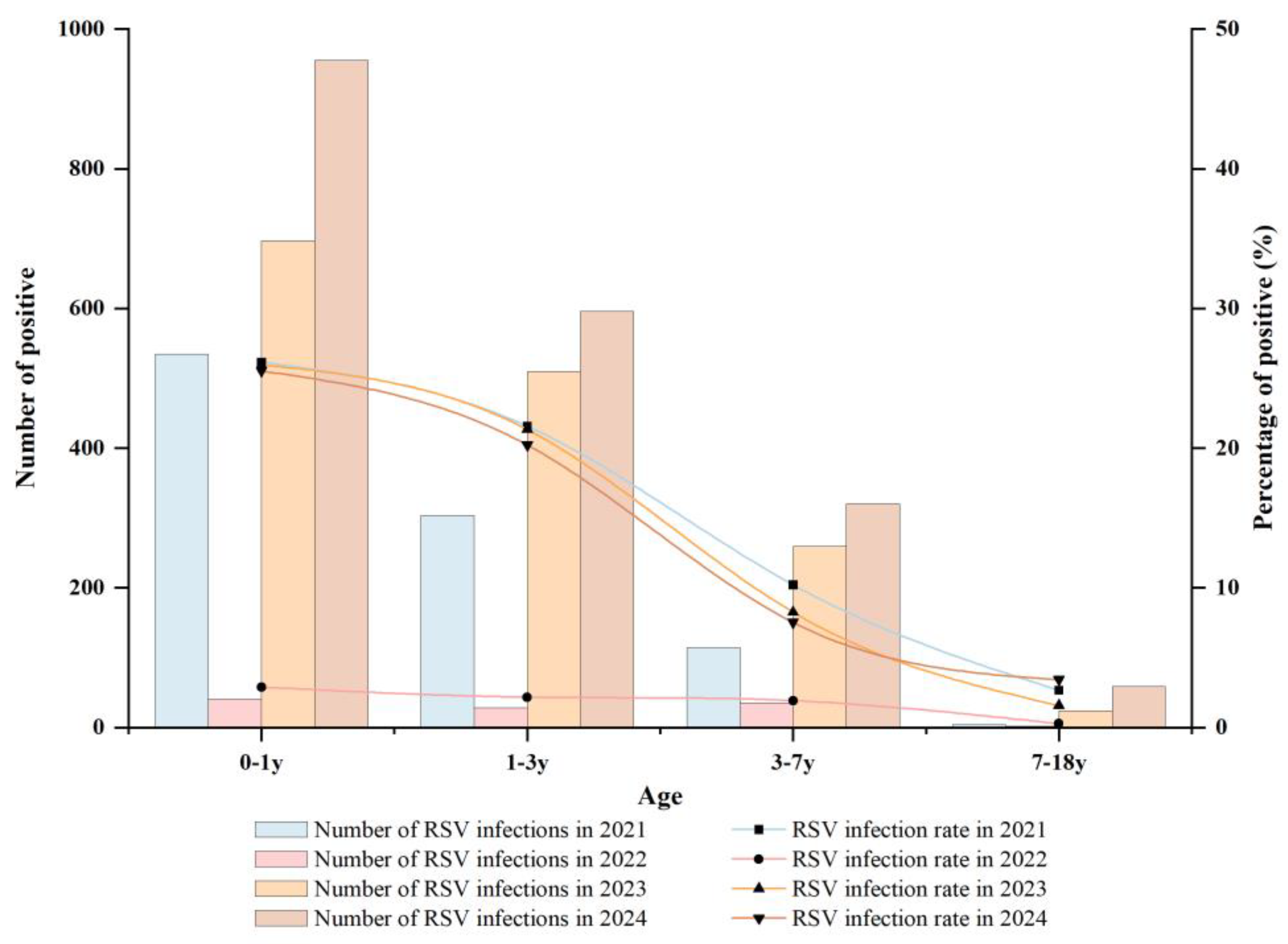 Preprints 191300 g002