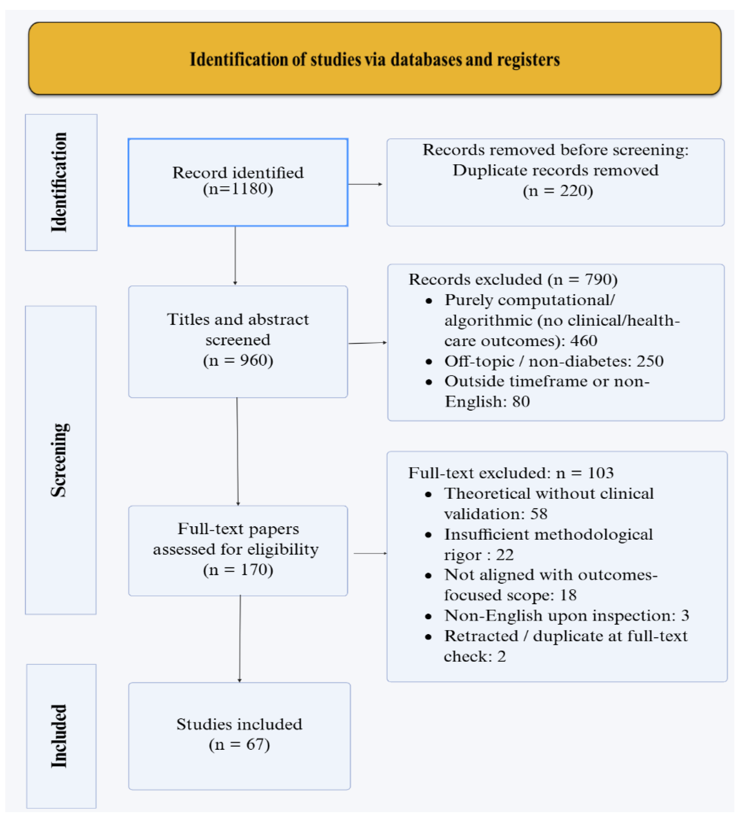 Preprints 180511 g001