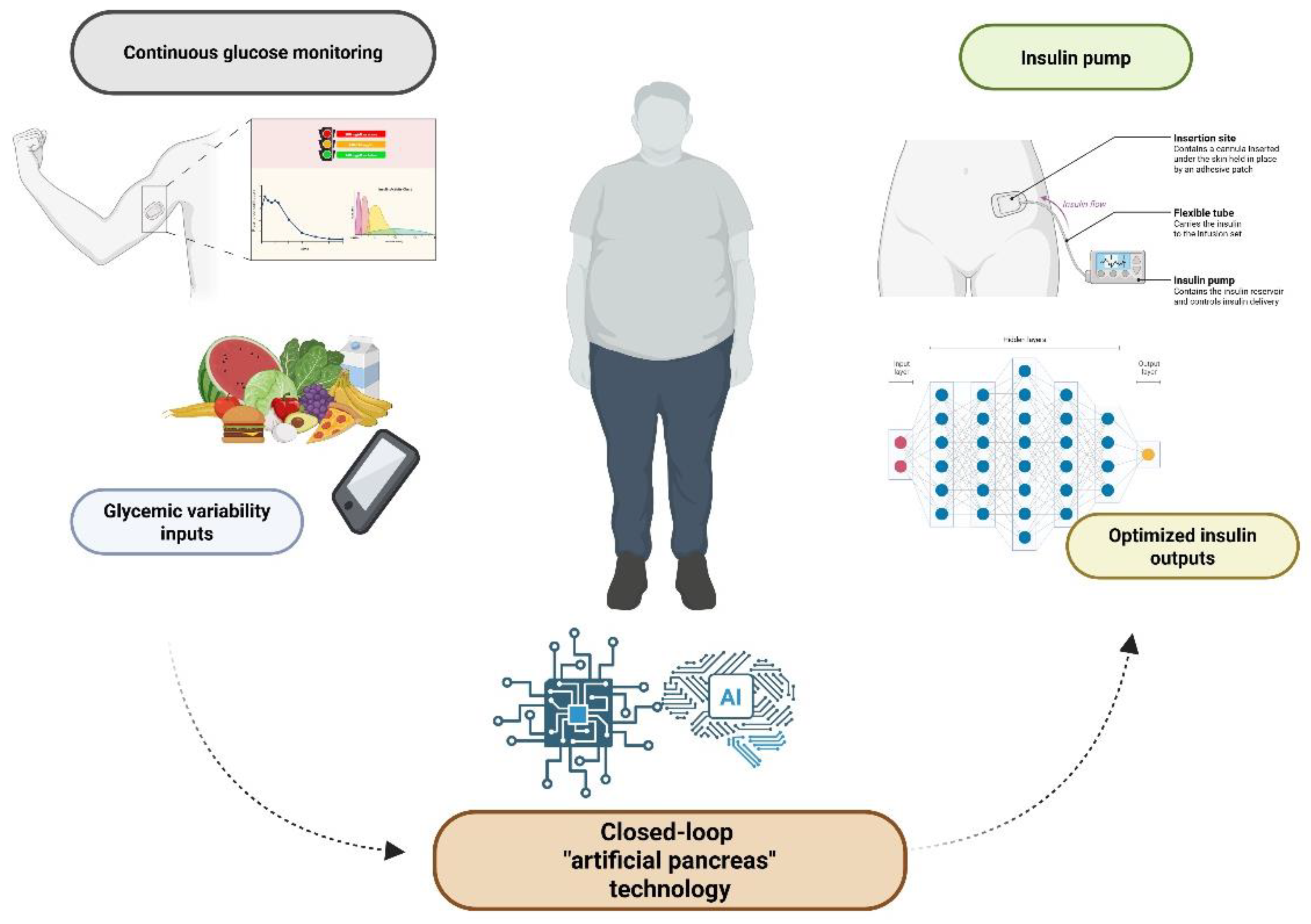 Preprints 180511 g002