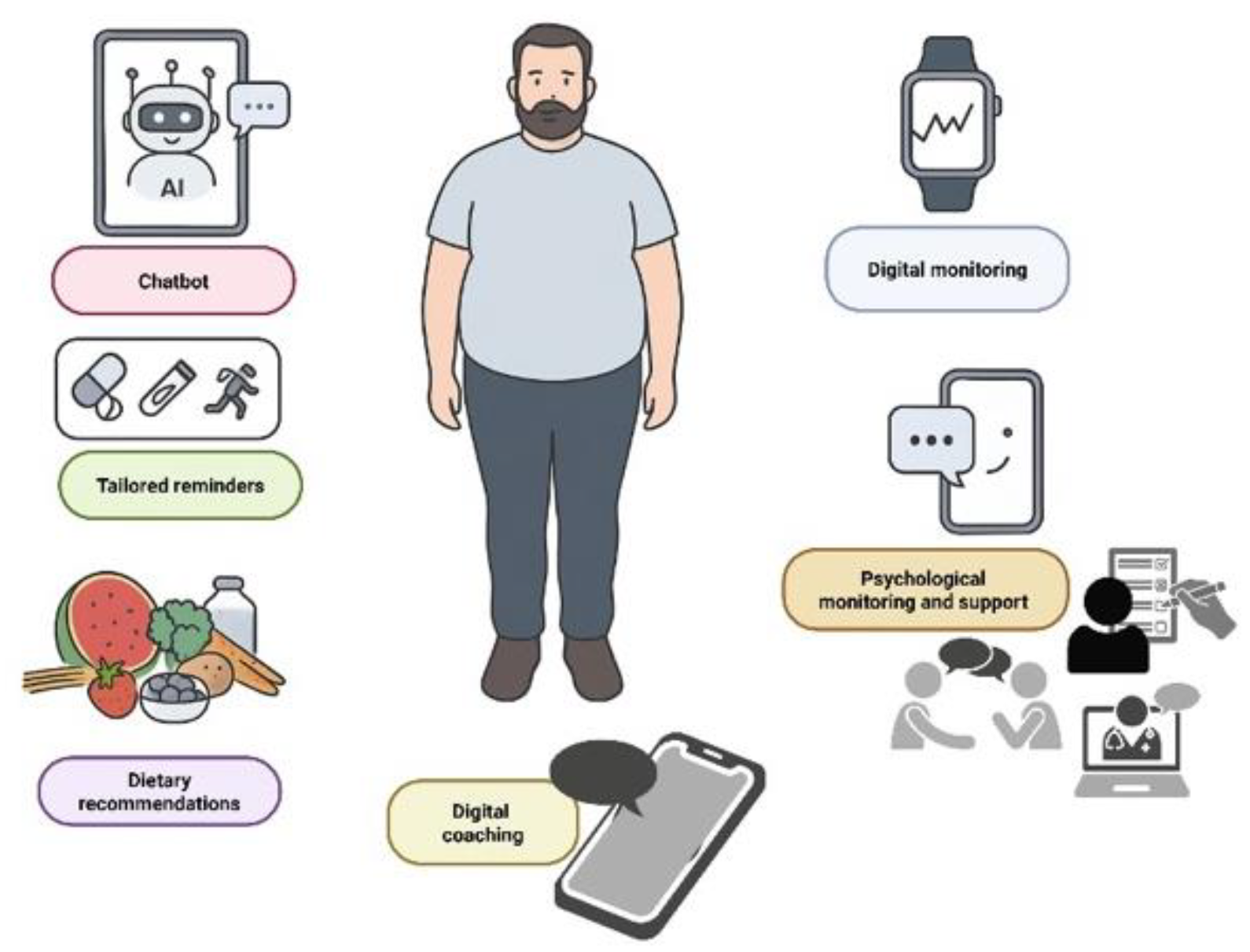 Preprints 180511 g003