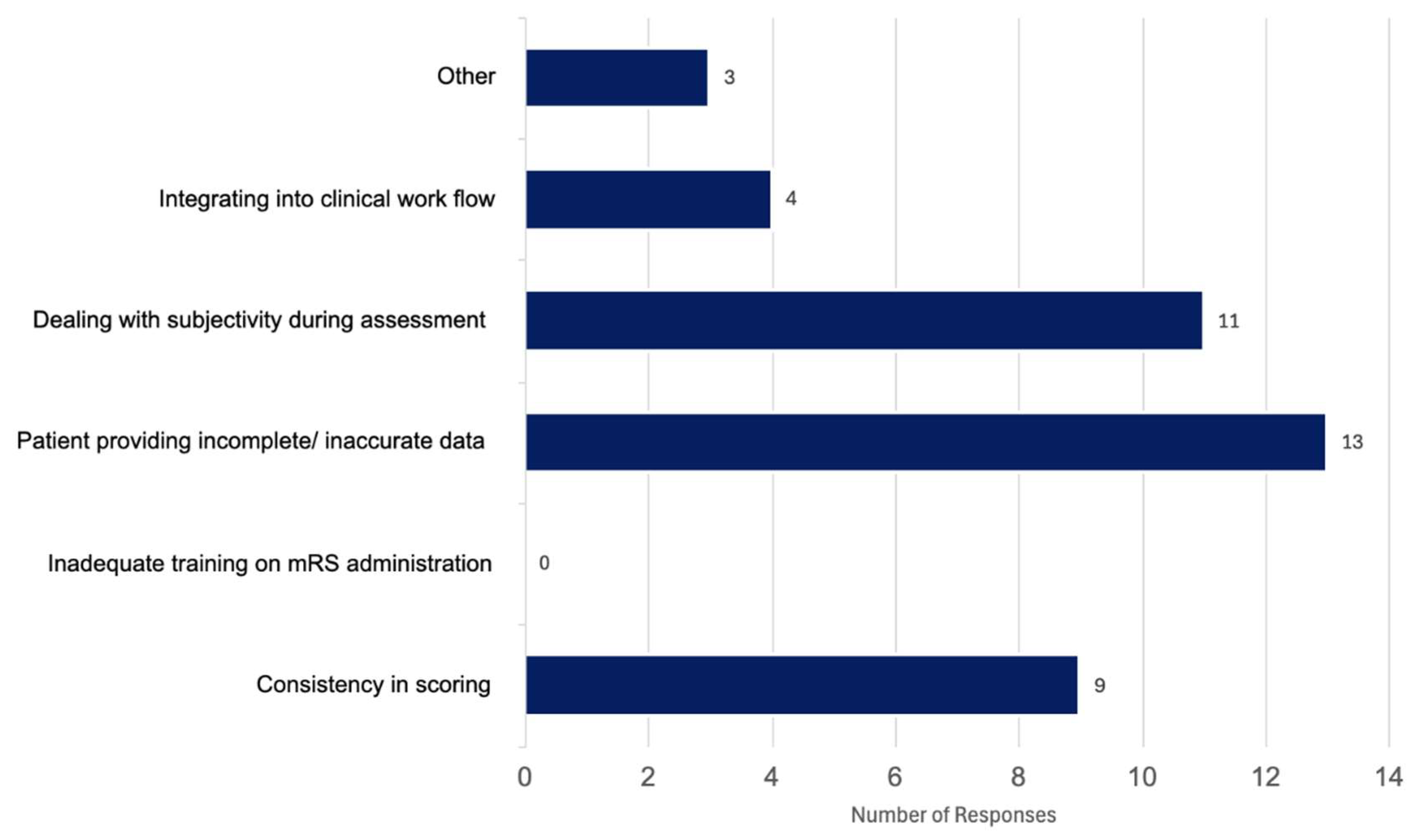 Preprints 161312 g003