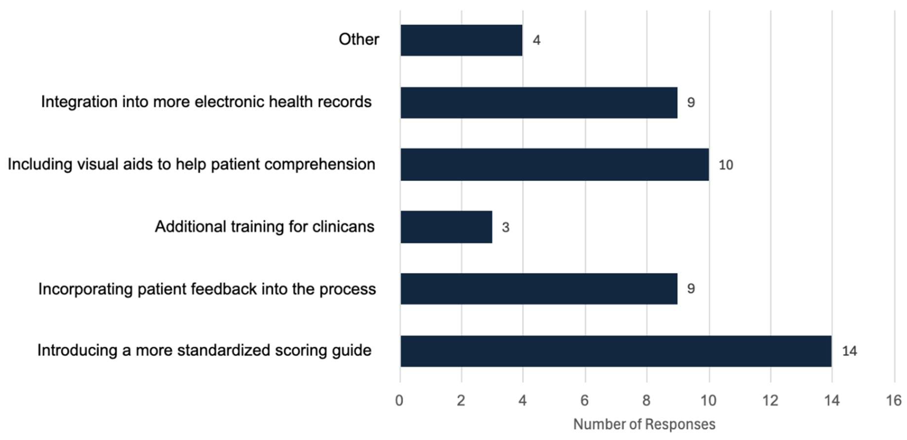 Preprints 161312 g004