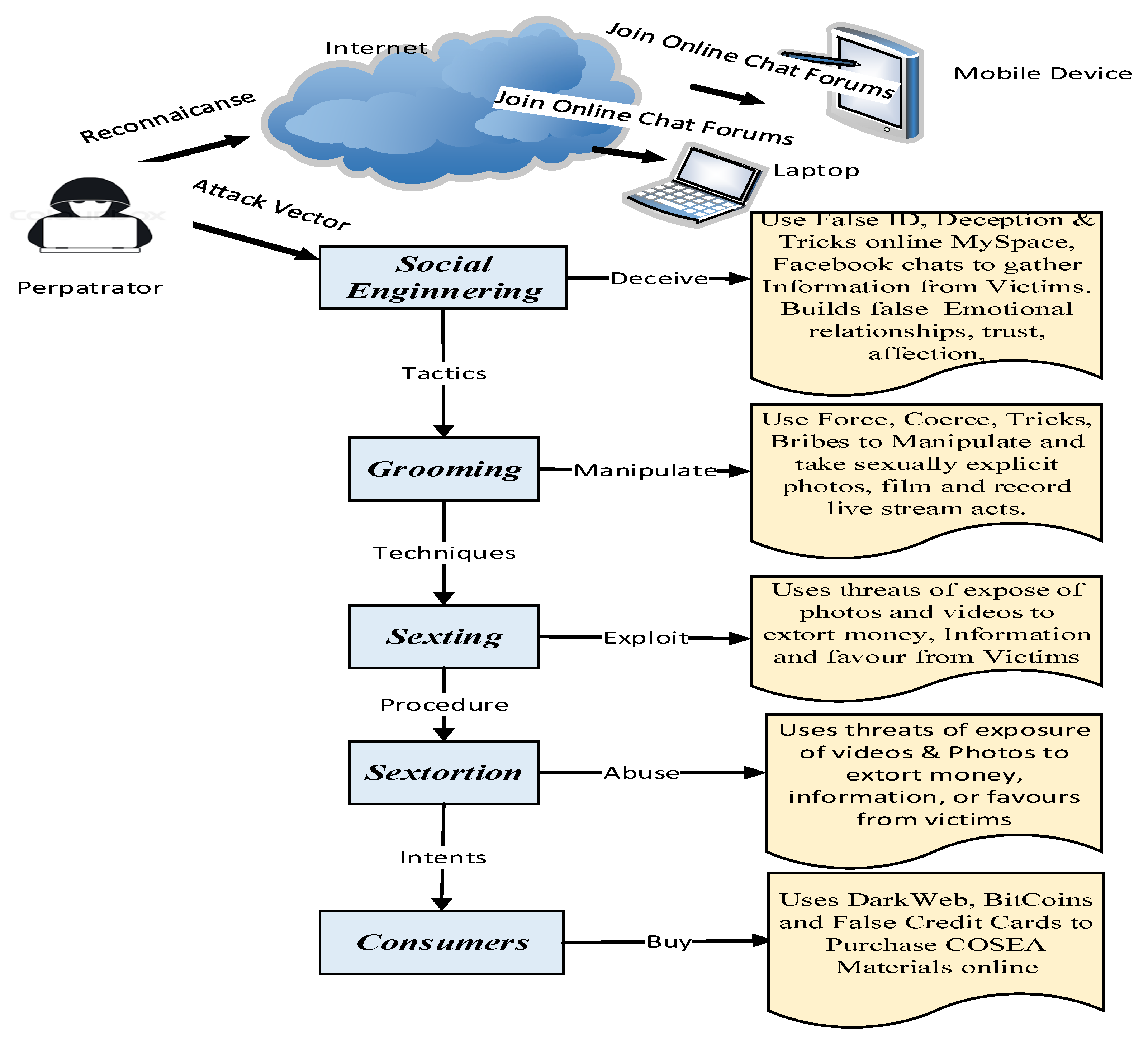 Preprints 194081 g001