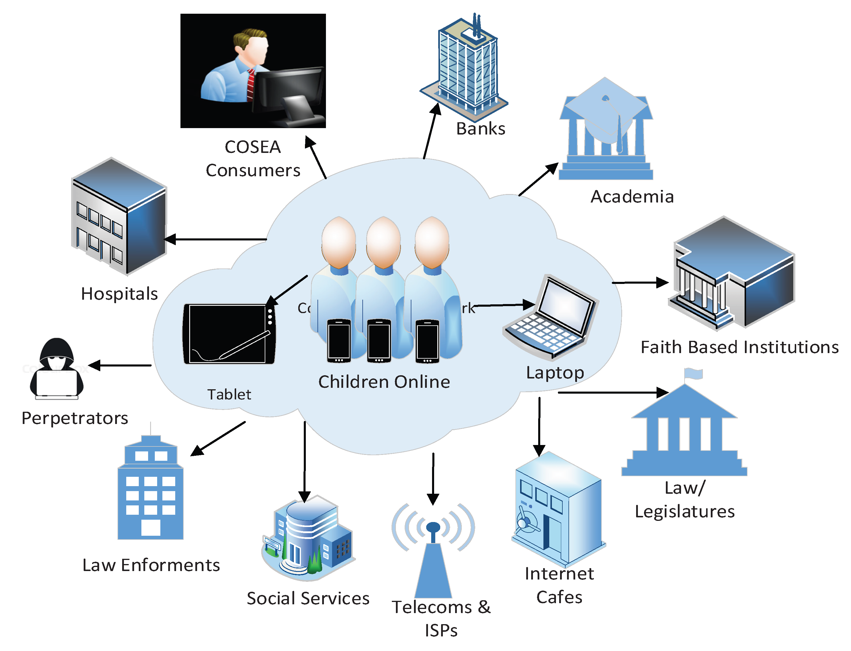 Preprints 194081 g002