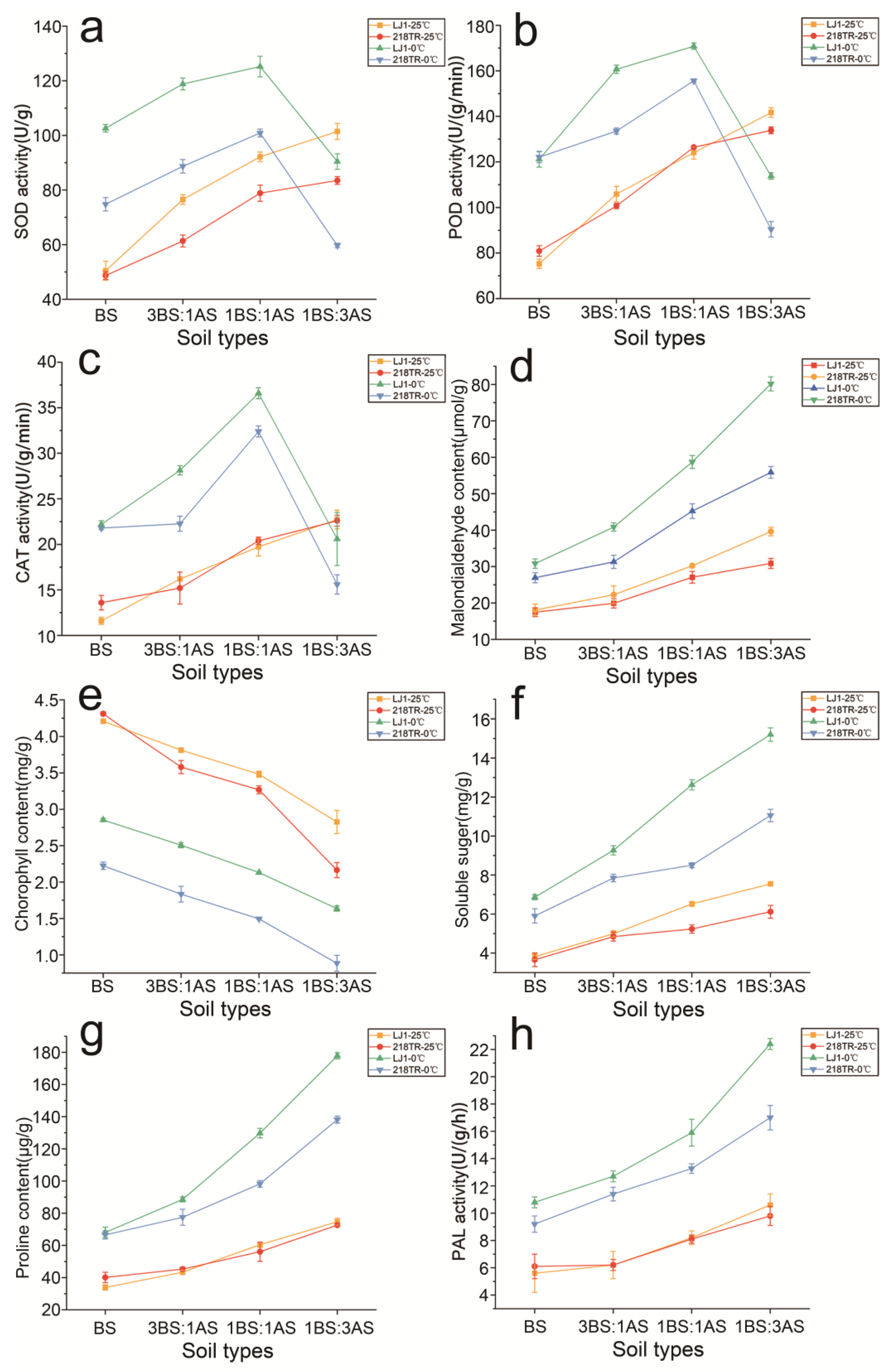 Preprints 184975 g002