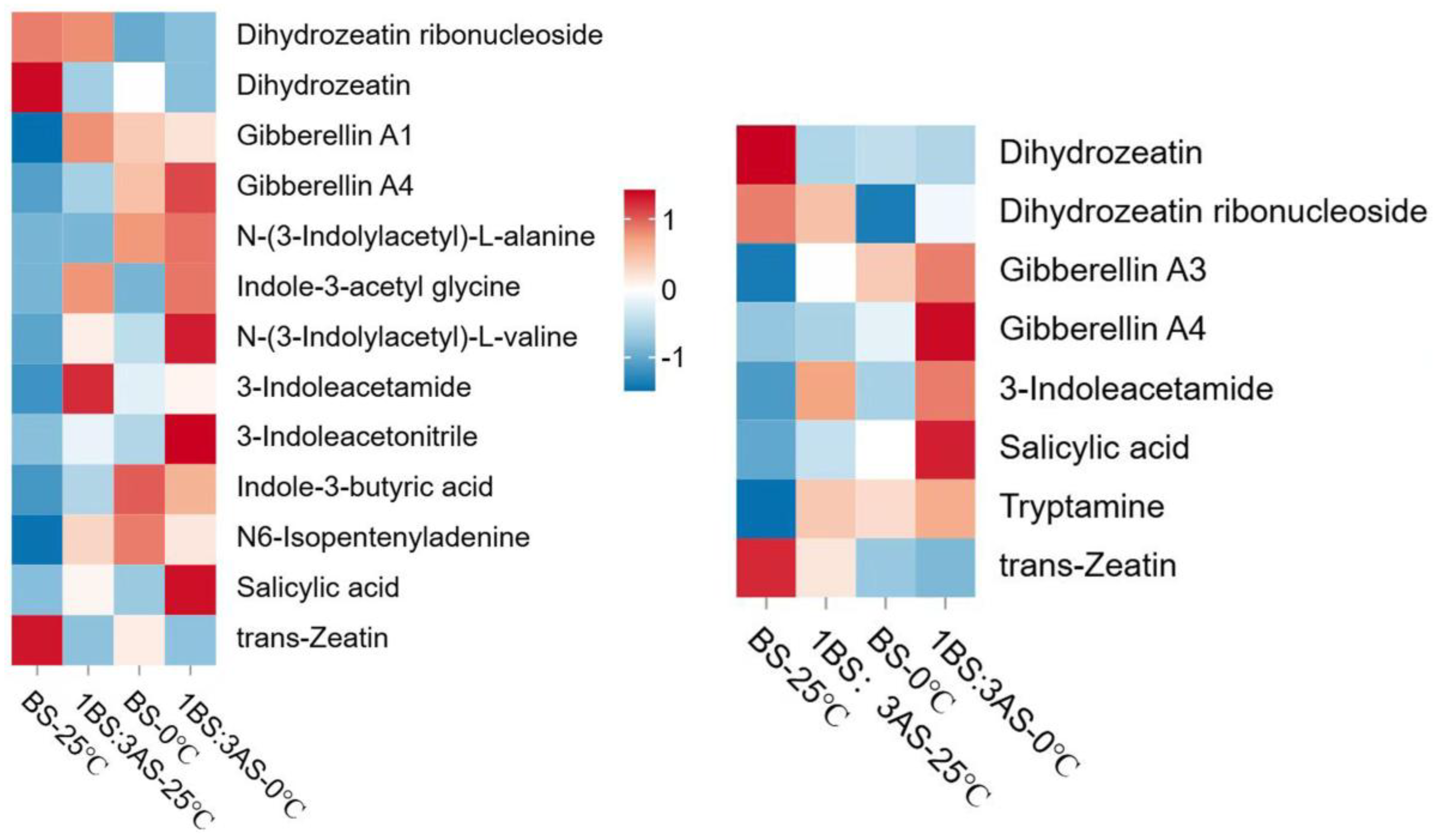 Preprints 184975 g005