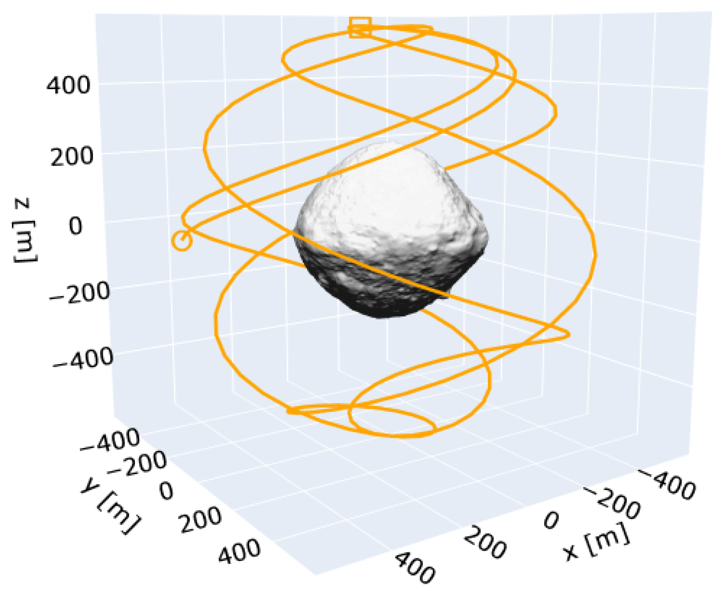 Preprints 121229 g001