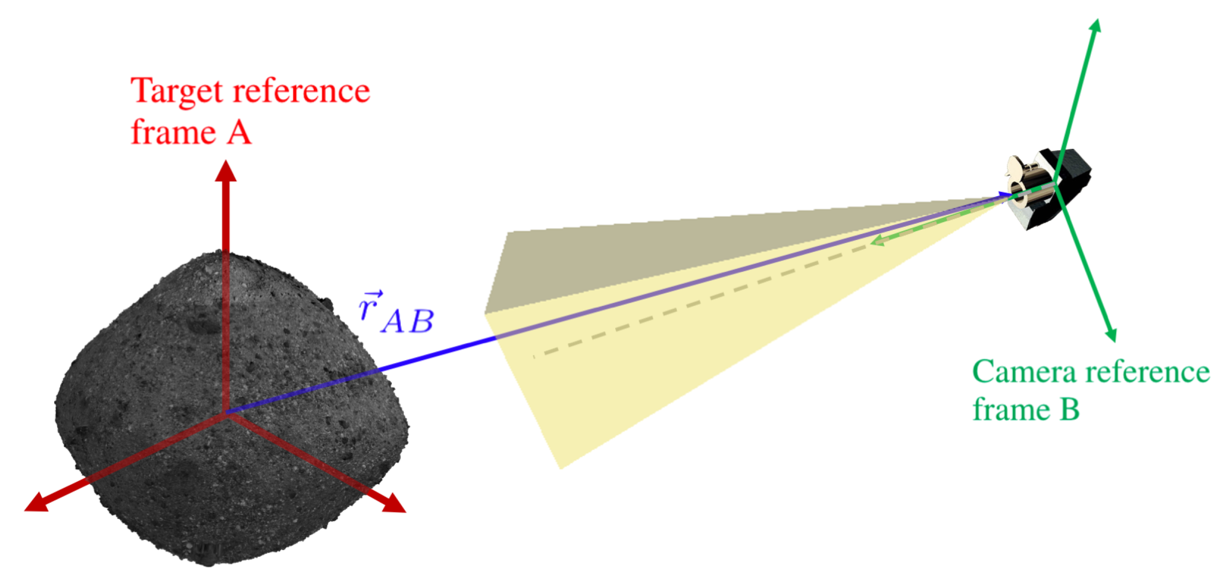 Preprints 121229 g002