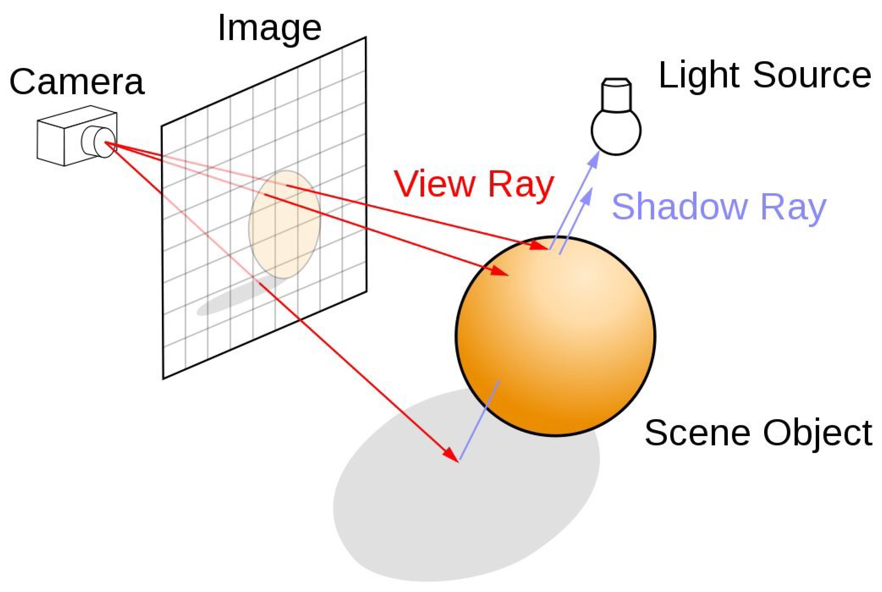 Preprints 121229 g004