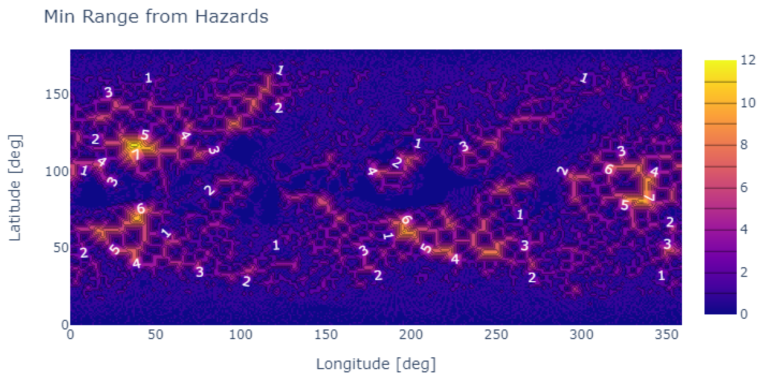 Preprints 121229 g013