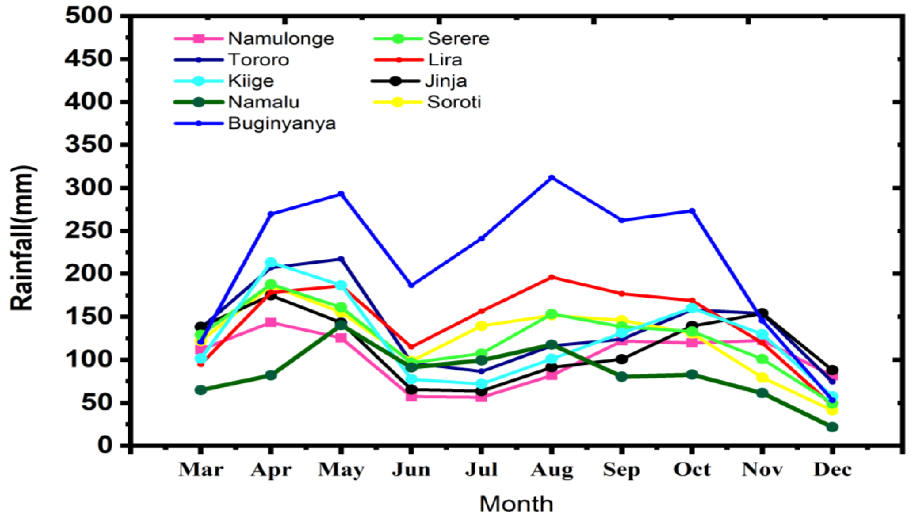 Preprints 151143 g002