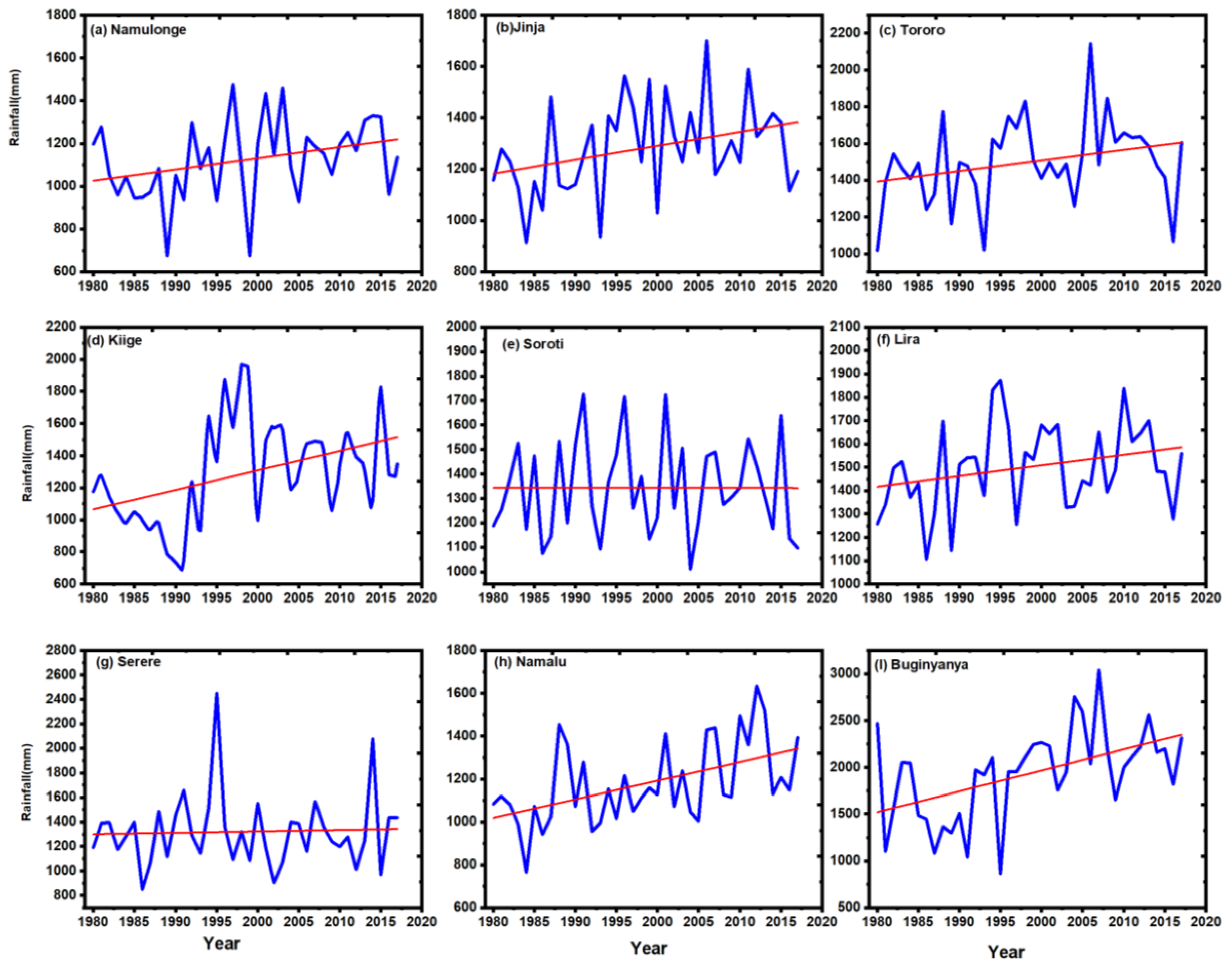 Preprints 151143 g003