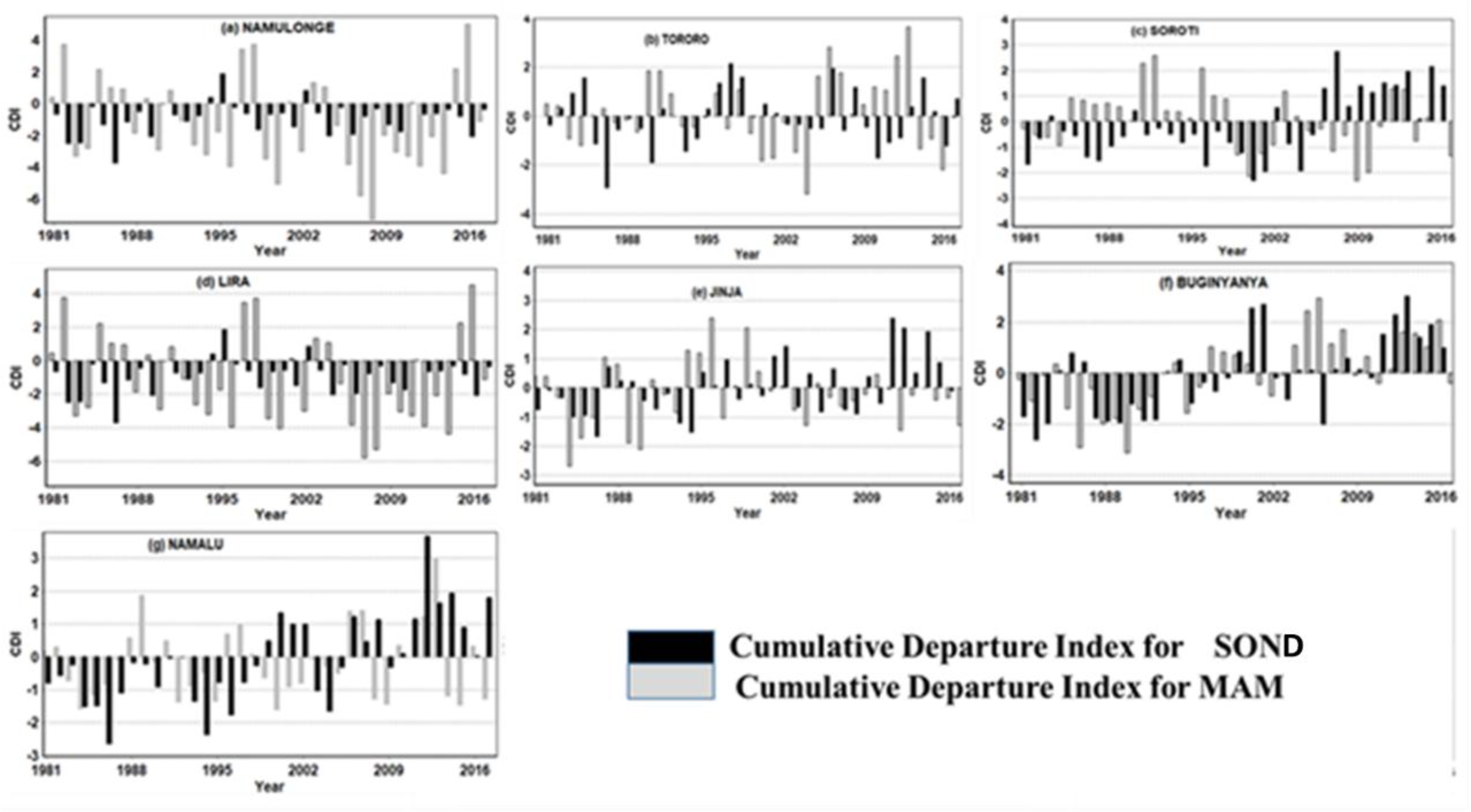 Preprints 151143 g006