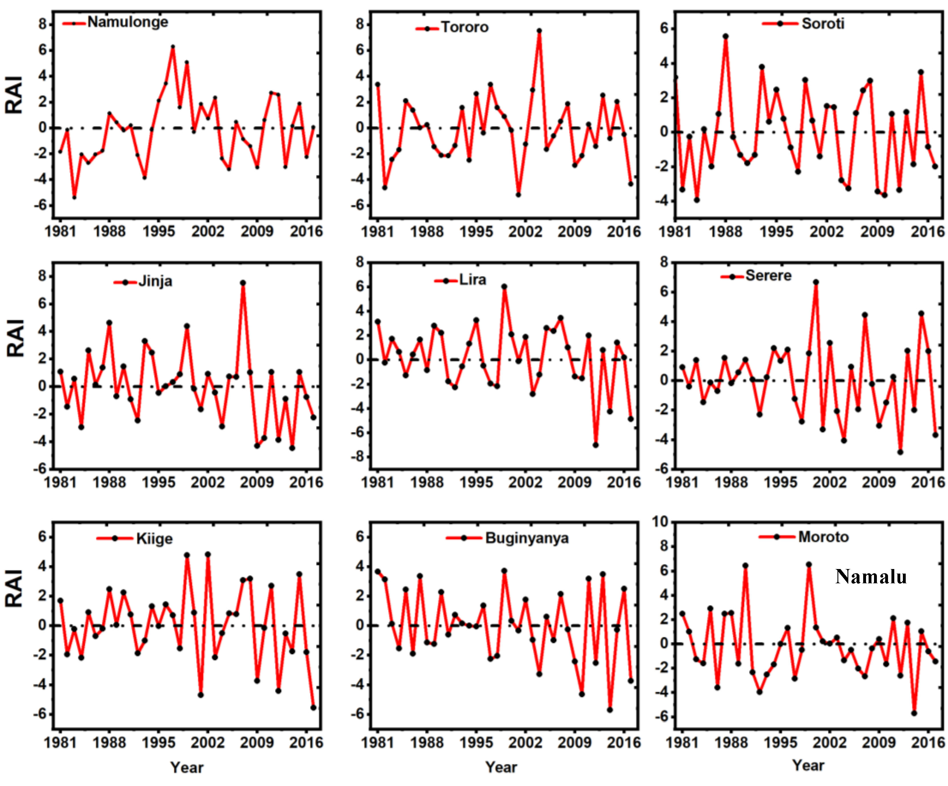 Preprints 151143 g007