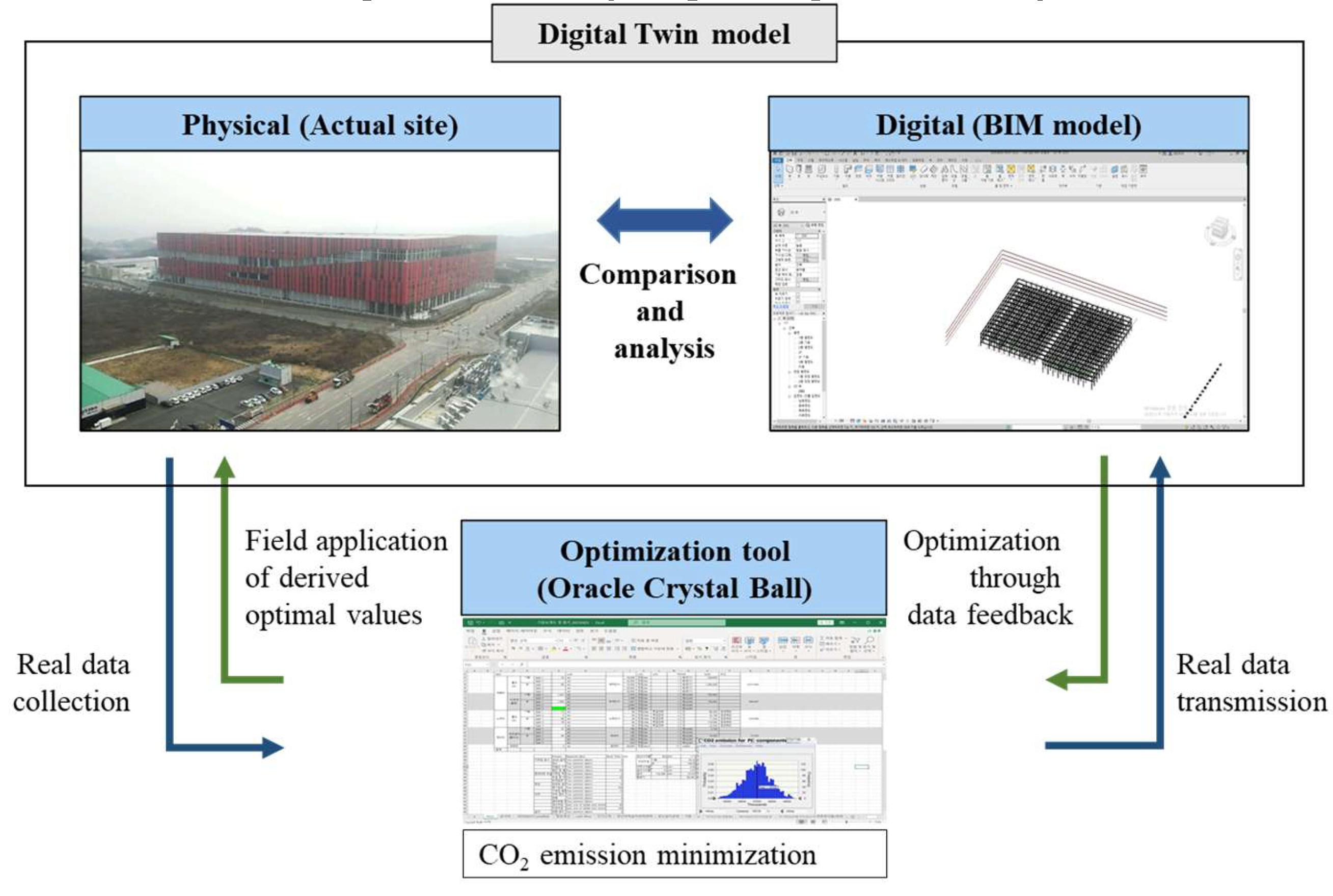 Preprints 170584 g002