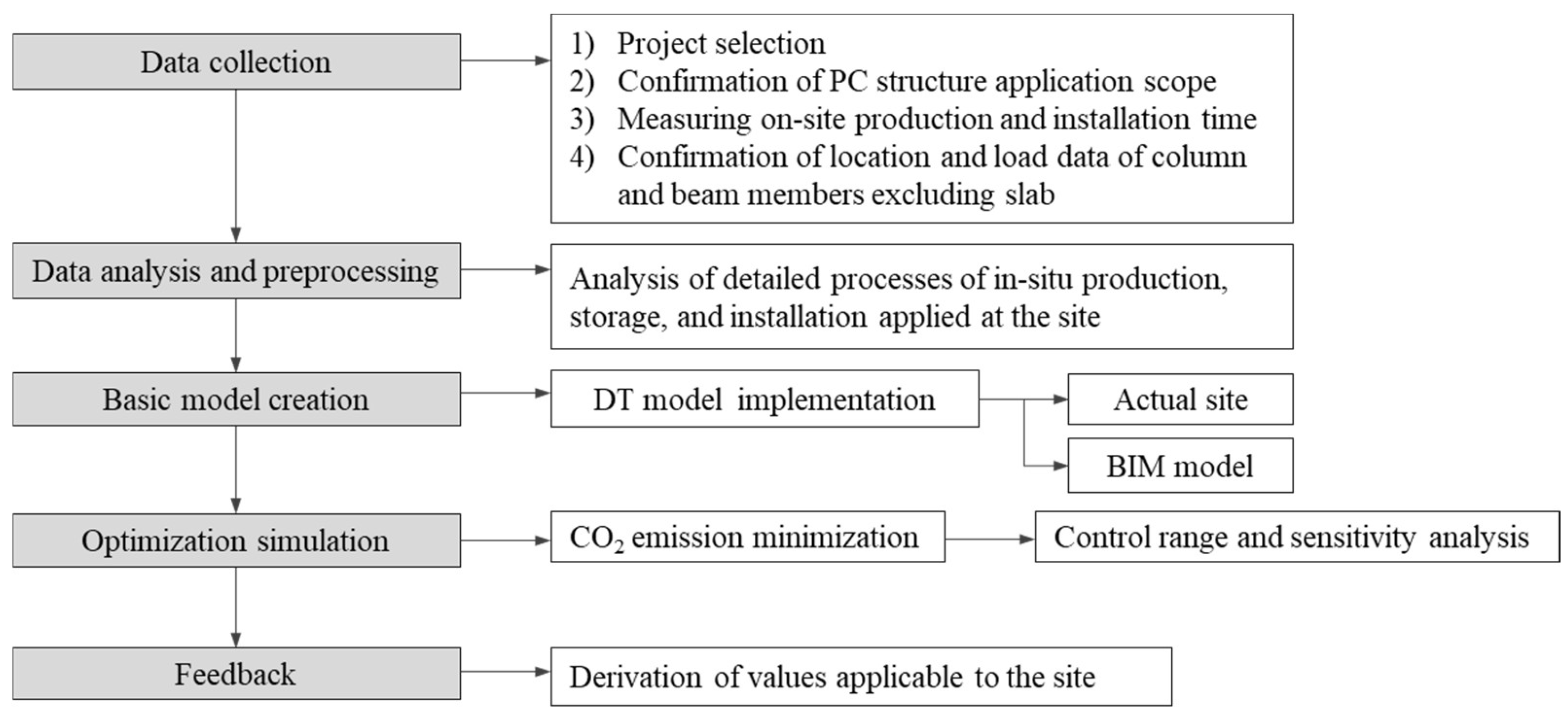 Preprints 170584 g003