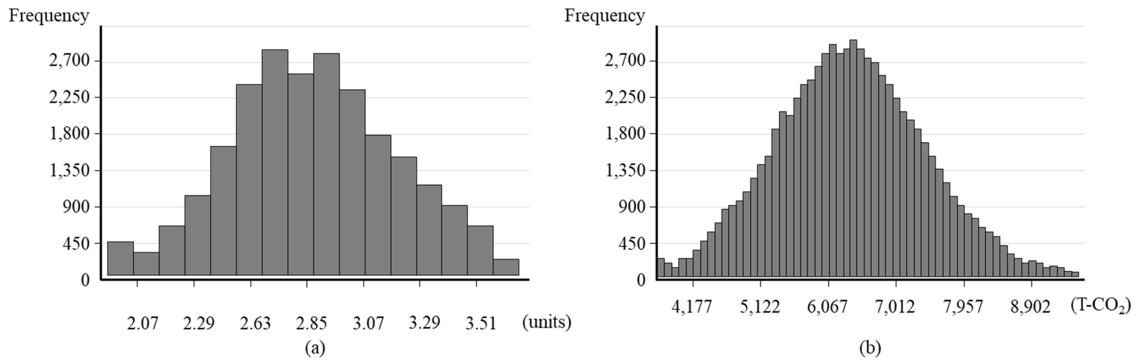 Preprints 170584 g006
